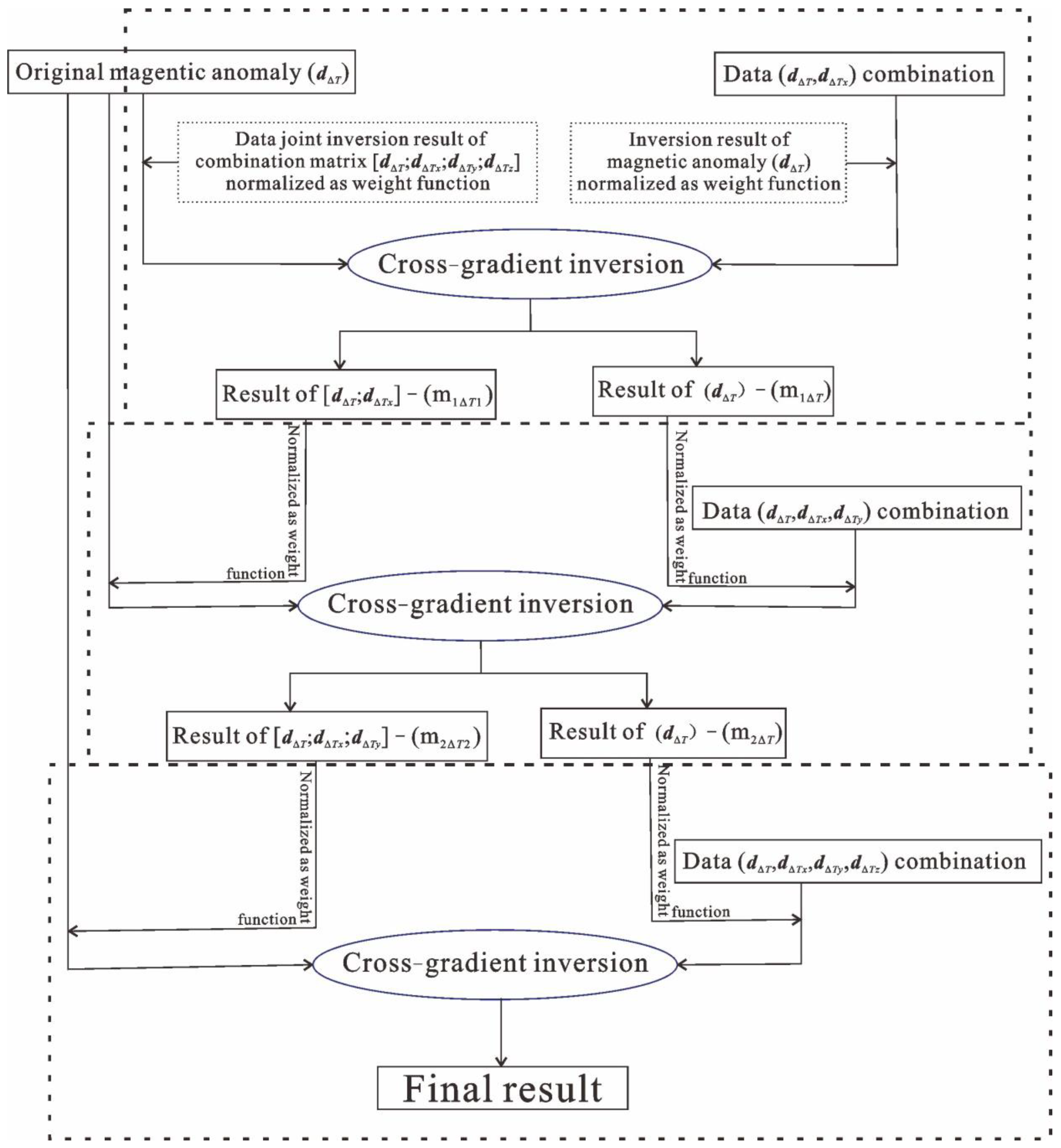 Remotesensing 14 06029 g004 Remotesensing 14 06029 g004