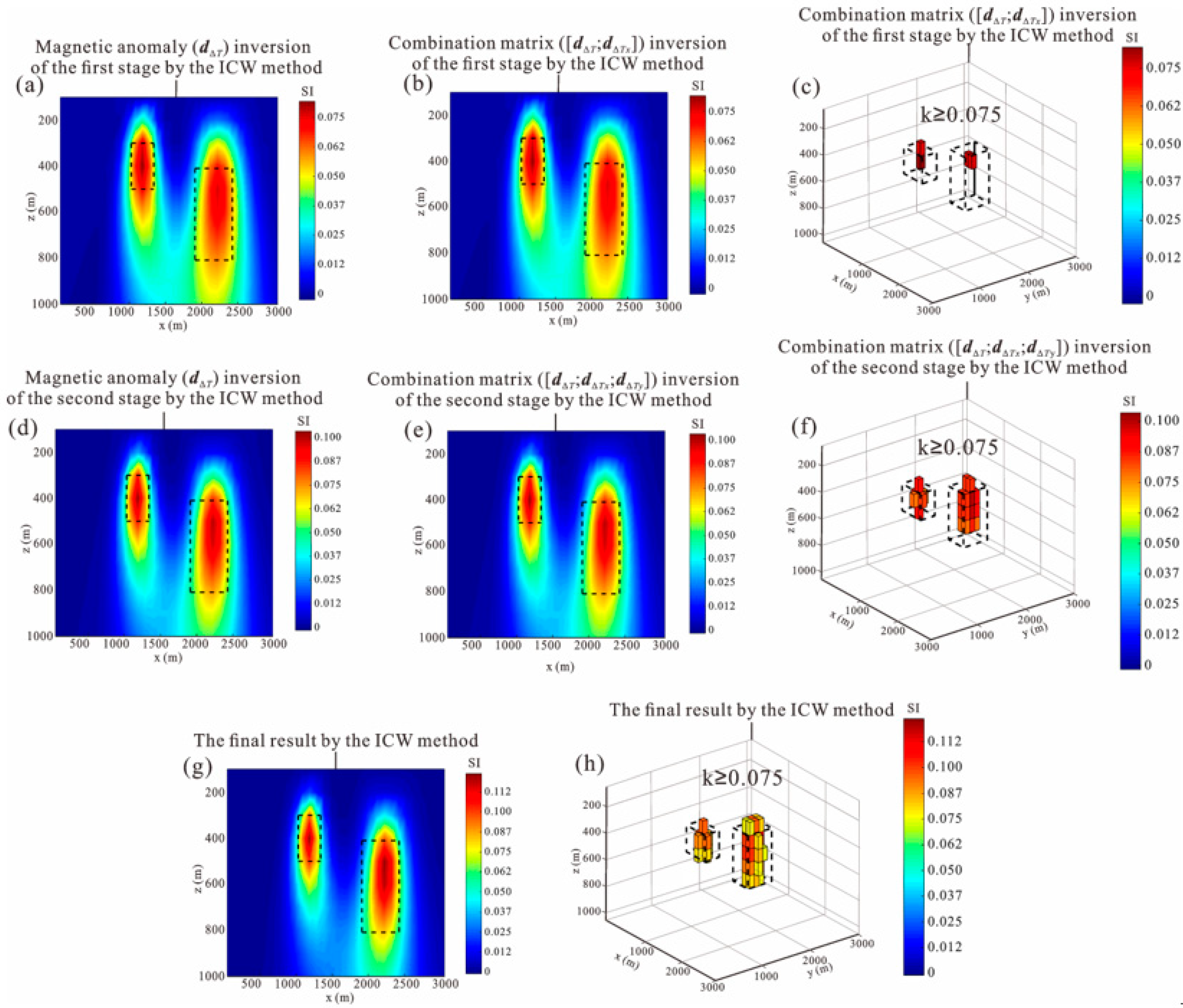 Remotesensing 14 06029 g005 Remotesensing 14 06029 g005