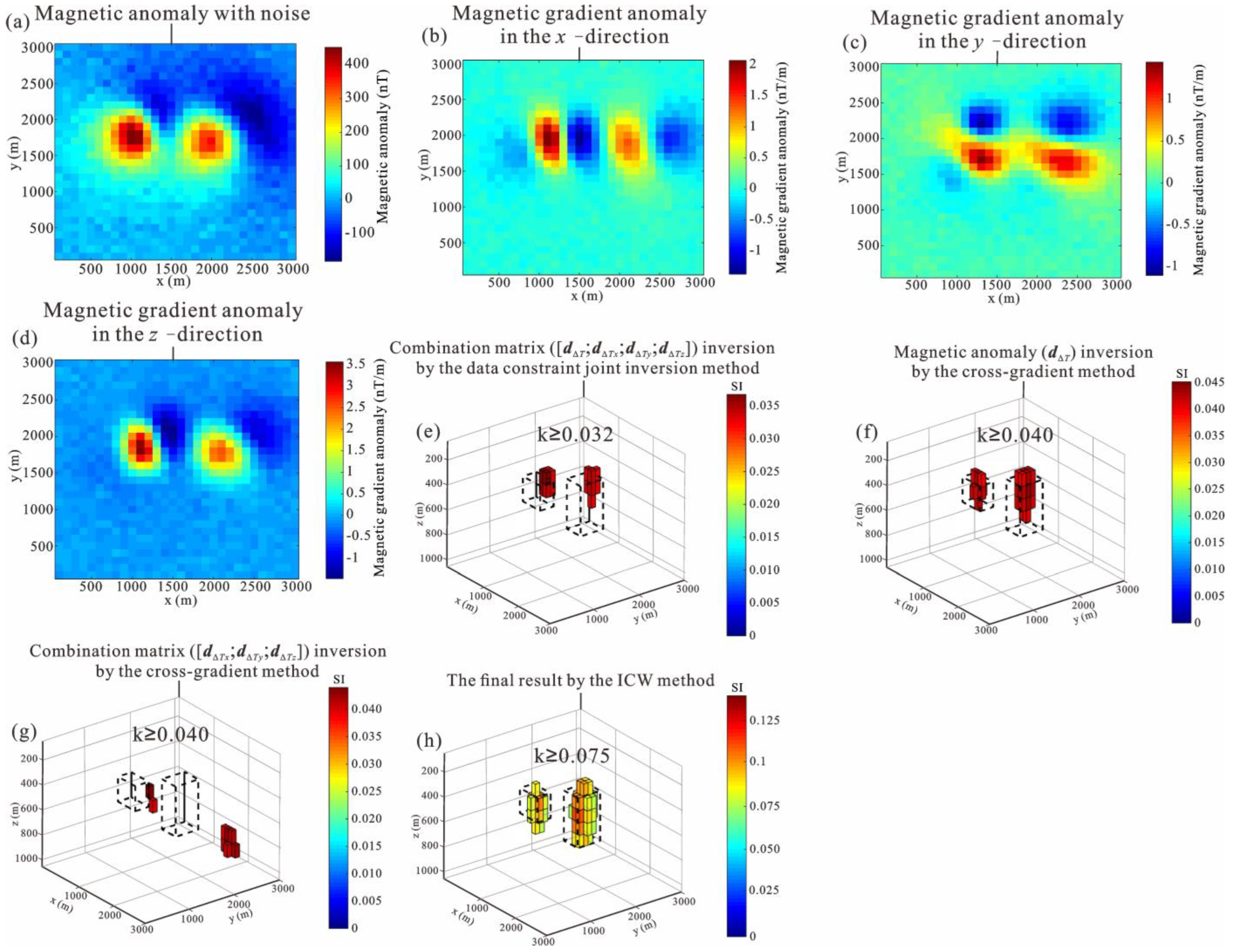 Remotesensing 14 06029 g007 Remotesensing 14 06029 g007