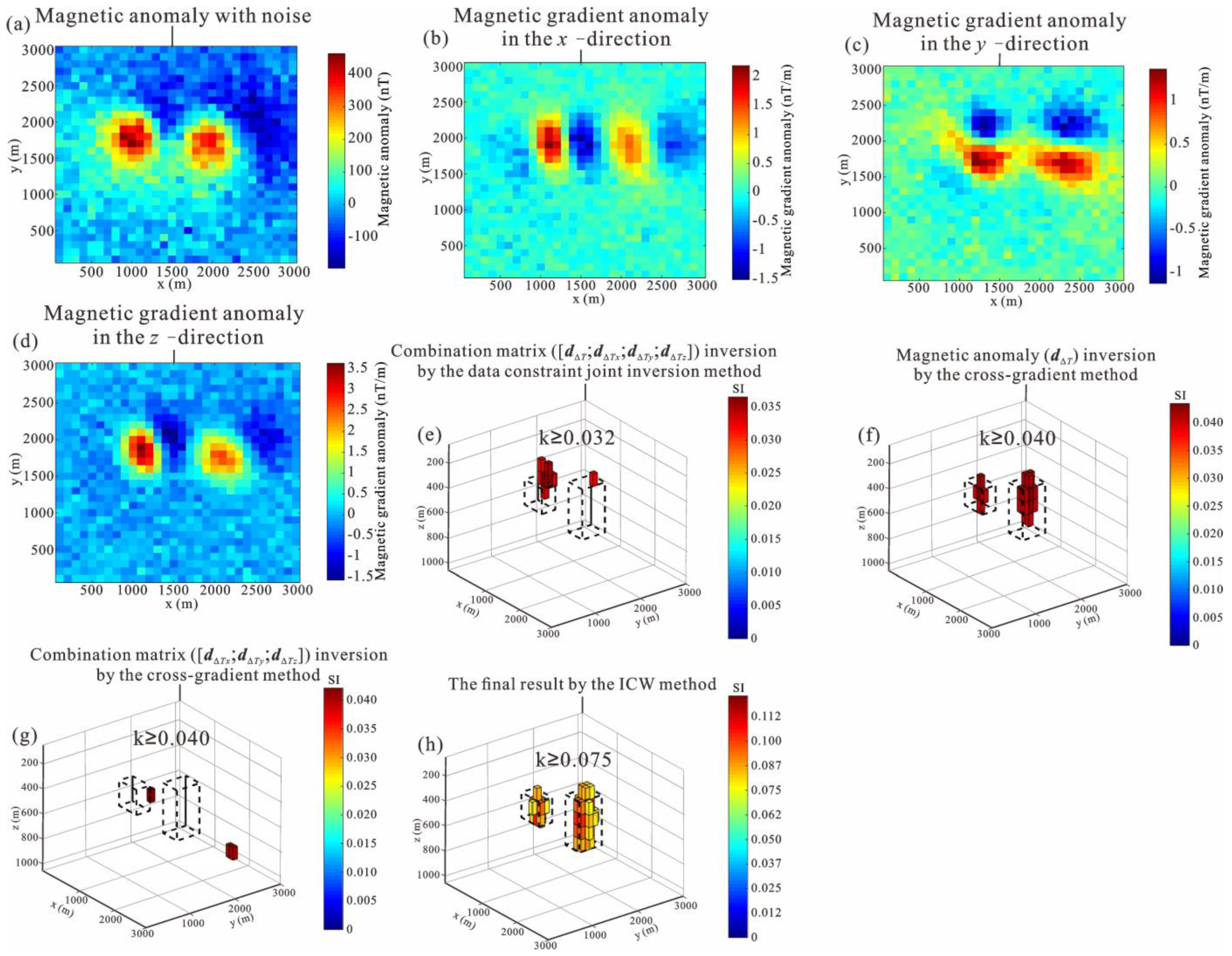 Remotesensing 14 06029 g008 Remotesensing 14 06029 g008