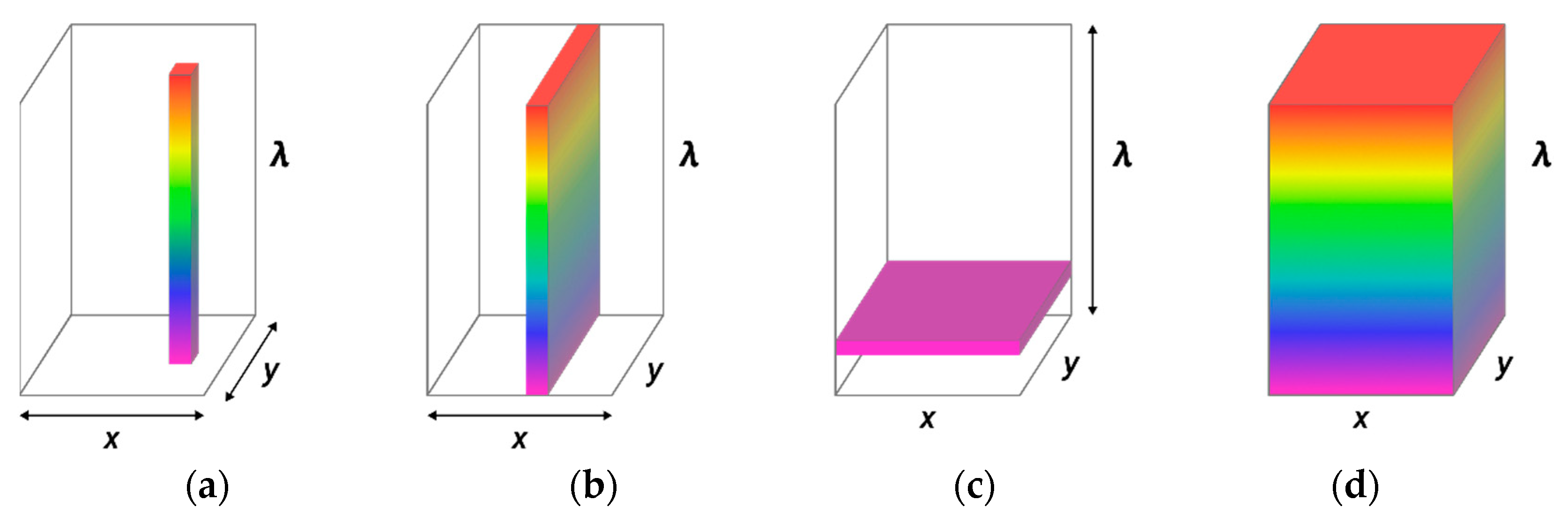 Remotesensing 14 06031 g001 Remotesensing 14 06031 g001
