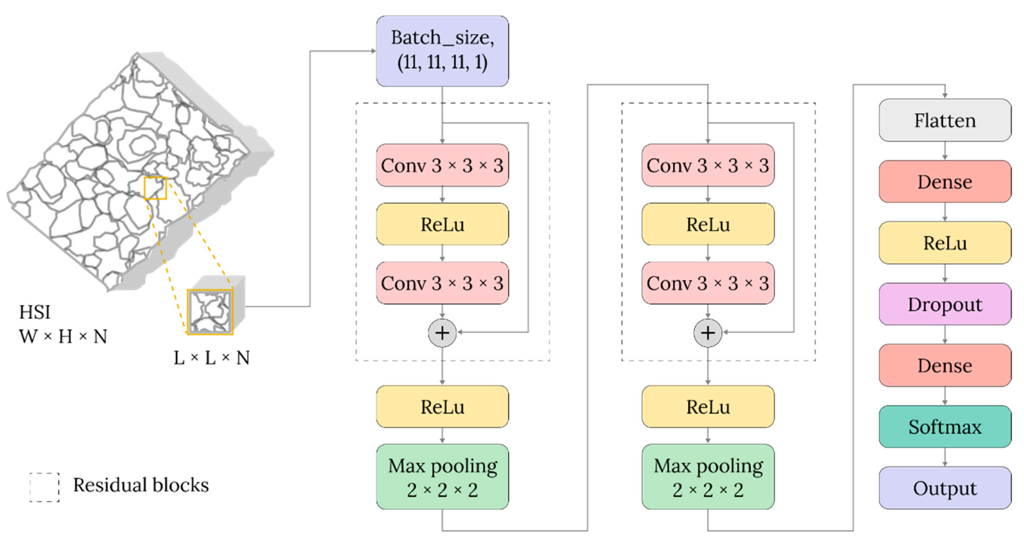 Remotesensing 14 06031 g010 Remotesensing 14 06031 g010