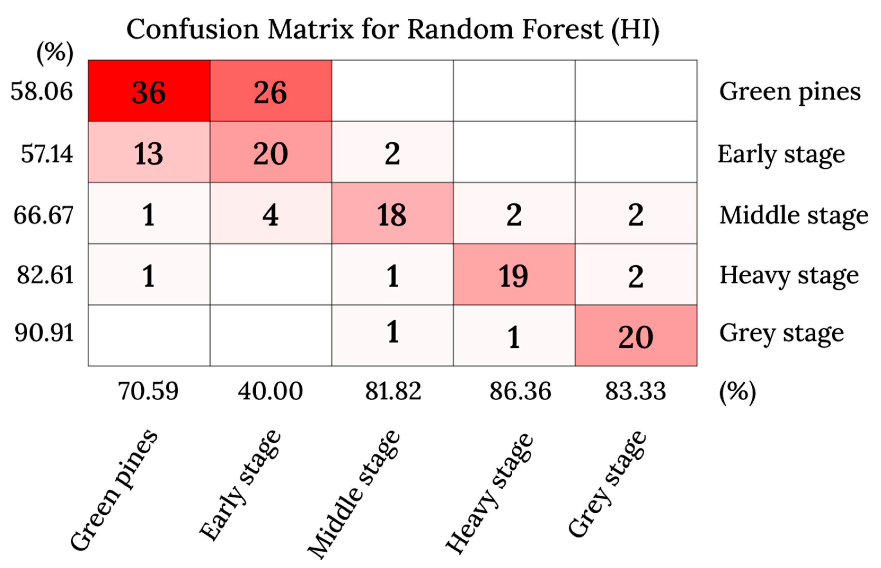 Remotesensing 14 06031 g011 Remotesensing 14 06031 g011