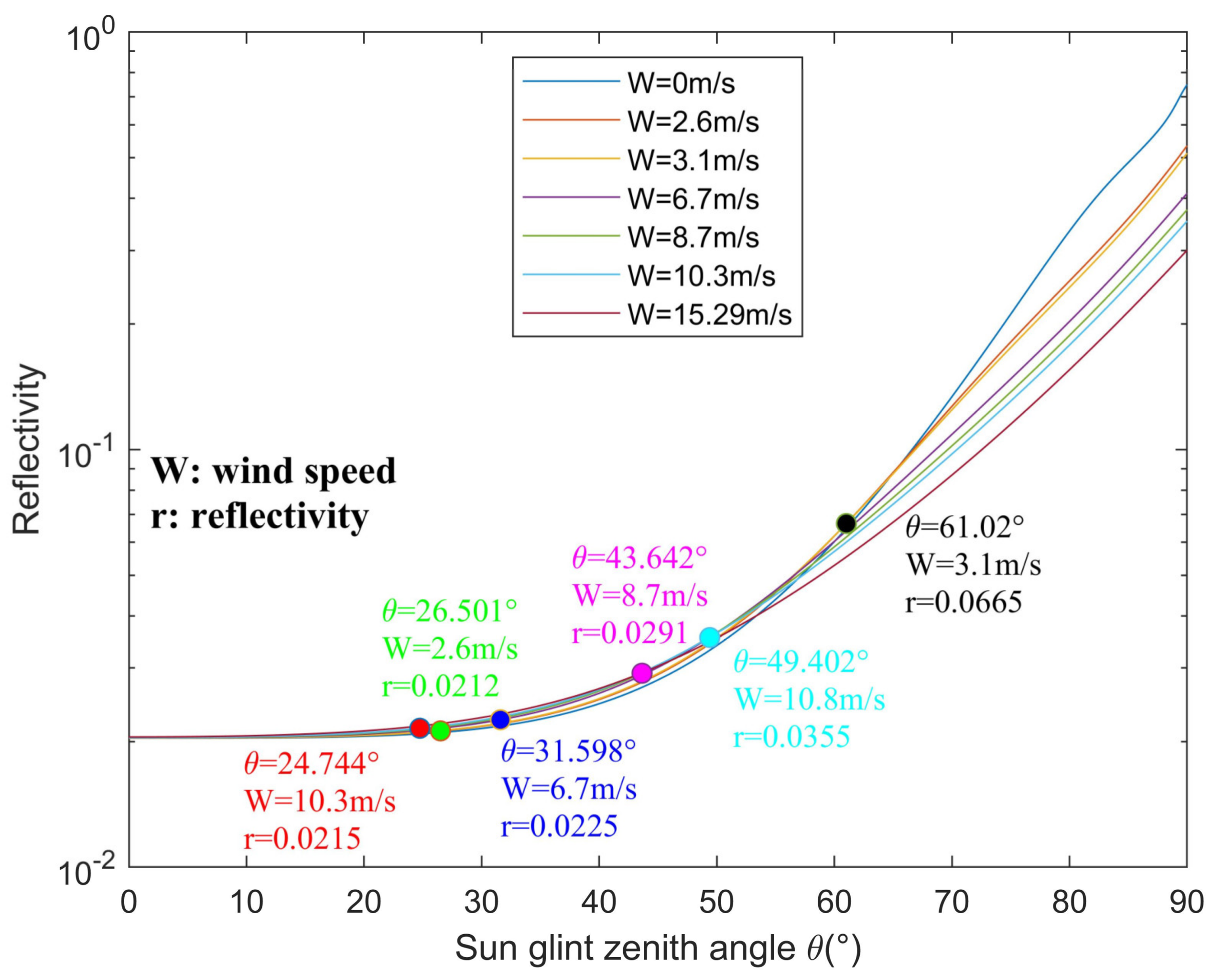 Remotesensing 14 06032 g002 Remotesensing 14 06032 g002