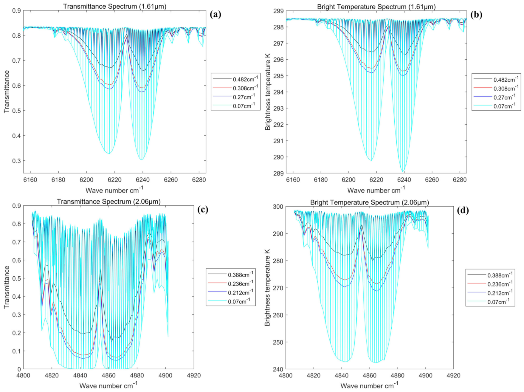 Remotesensing 14 06032 g003 Remotesensing 14 06032 g003