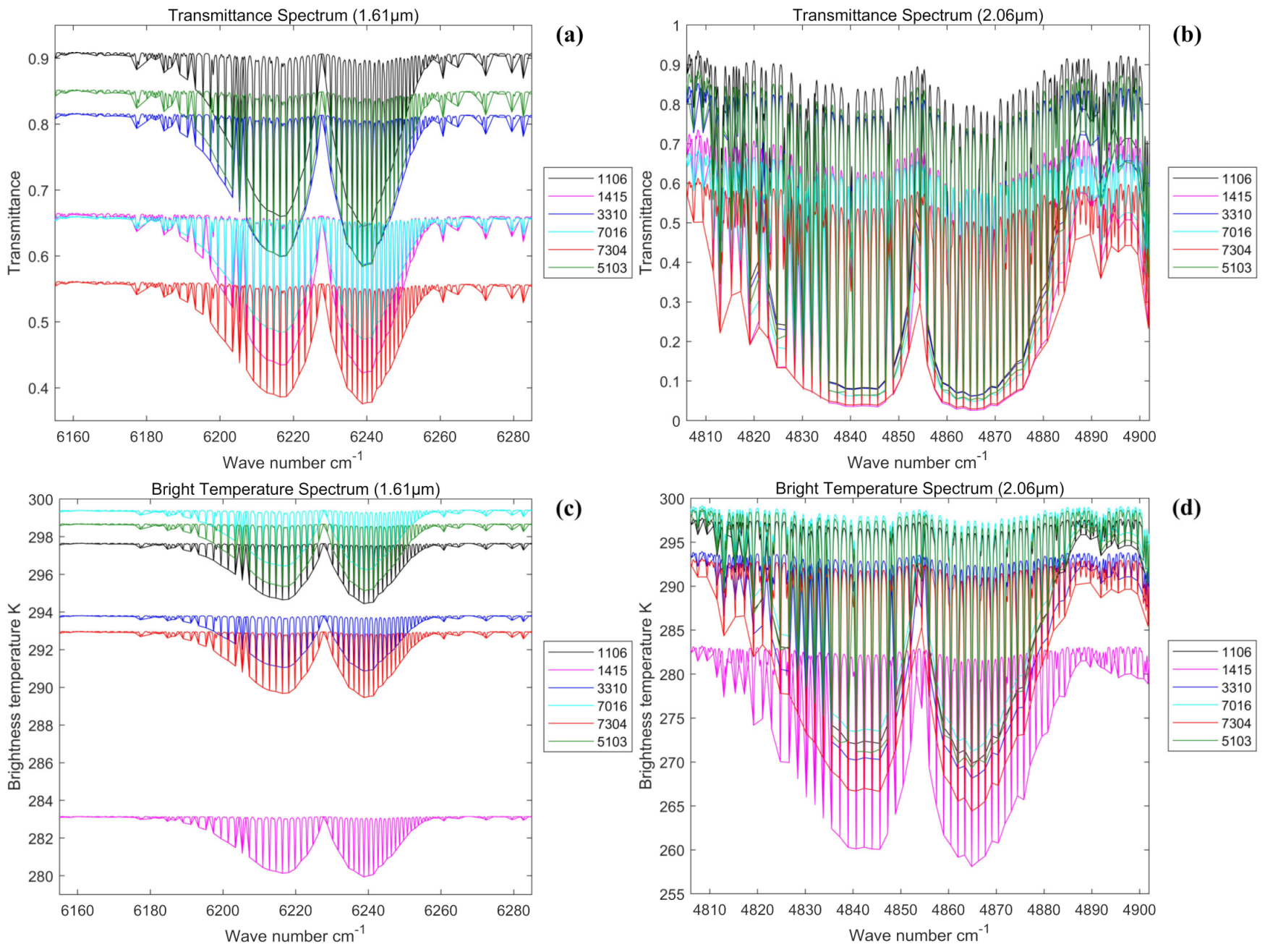 Remotesensing 14 06032 g007 Remotesensing 14 06032 g007