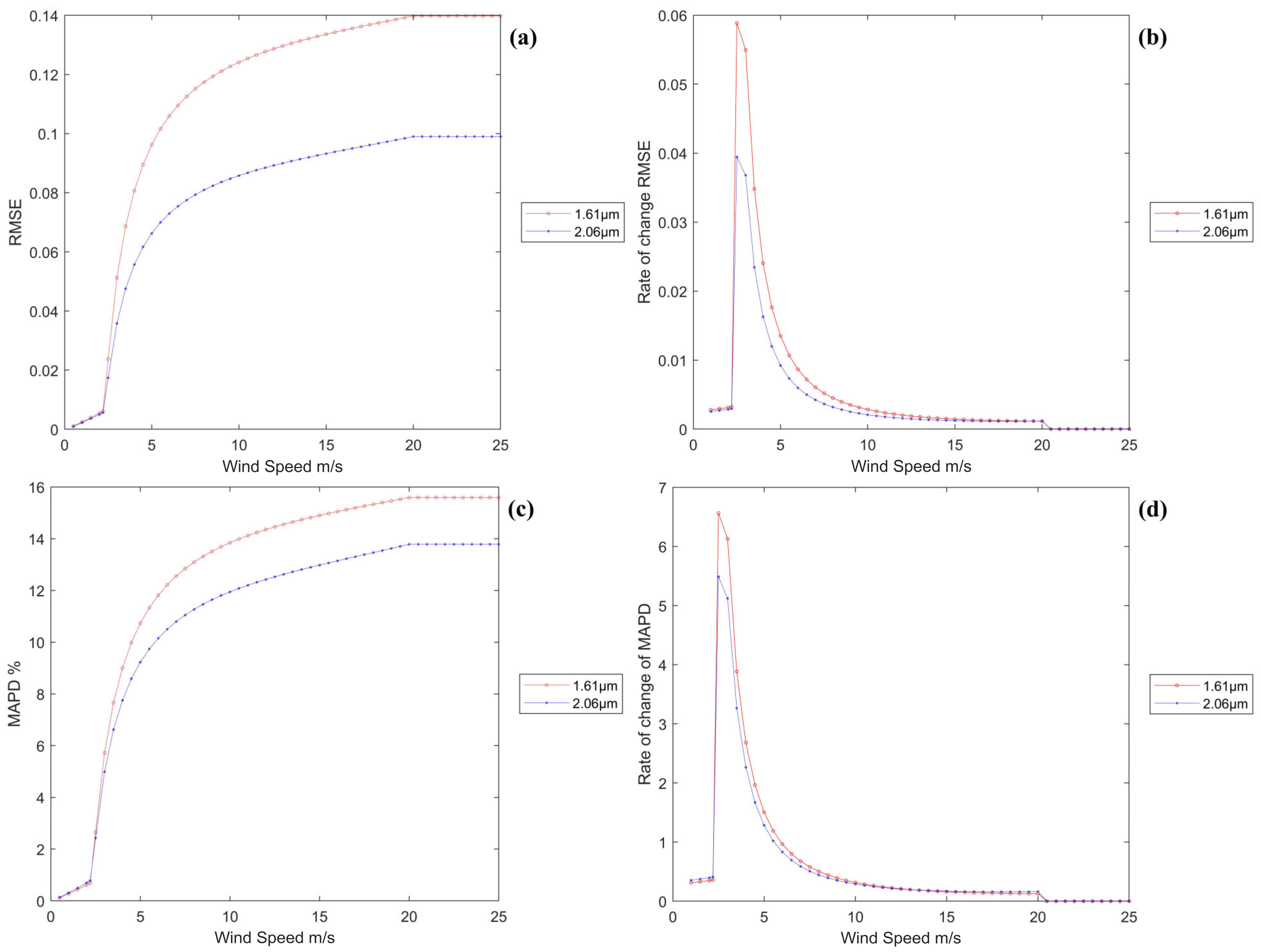 Remotesensing 14 06032 g011 Remotesensing 14 06032 g011