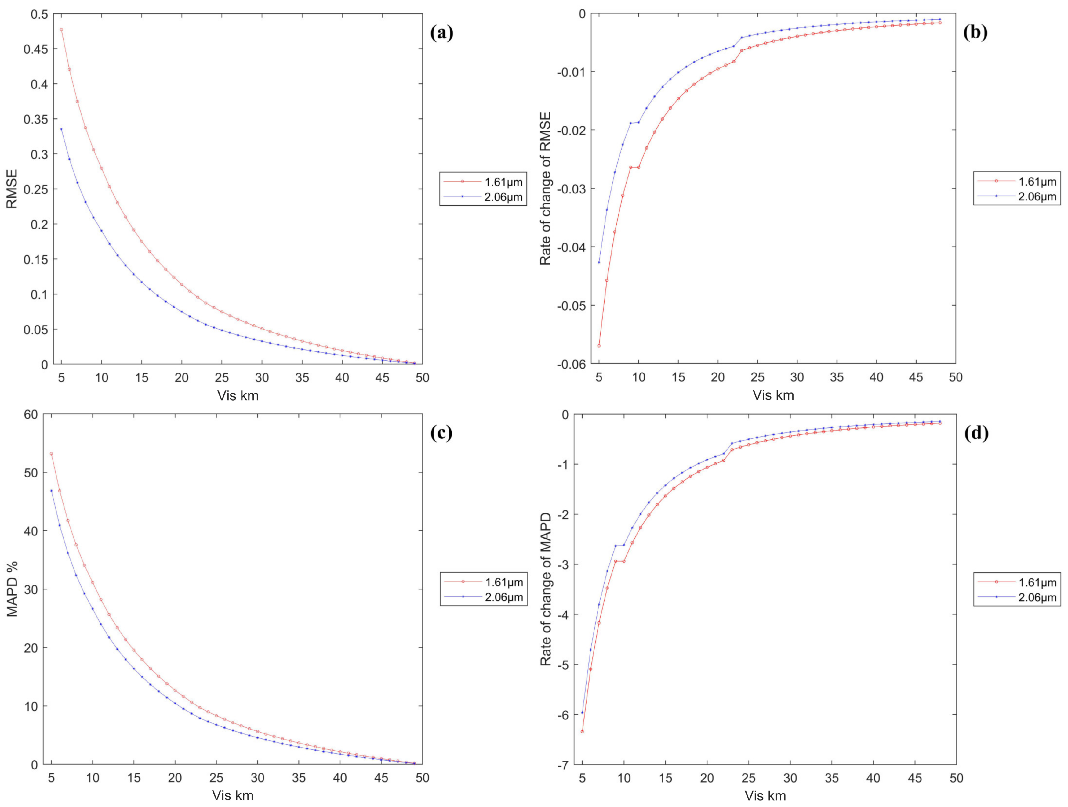 Remotesensing 14 06032 g012 Remotesensing 14 06032 g012