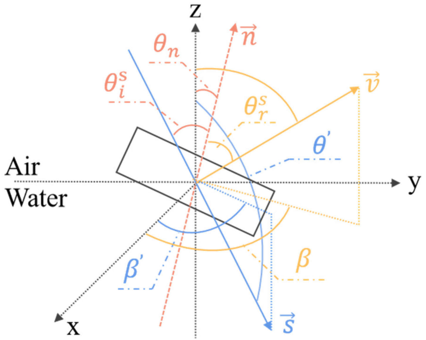 Remotesensing 14 06032 g0a2 Remotesensing 14 06032 g0a2