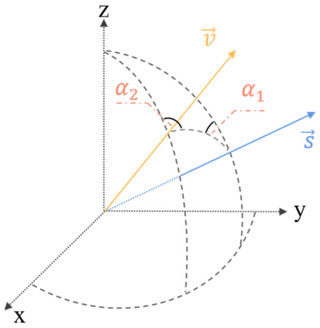 Remotesensing 14 06032 g0a3 Remotesensing 14 06032 g0a3