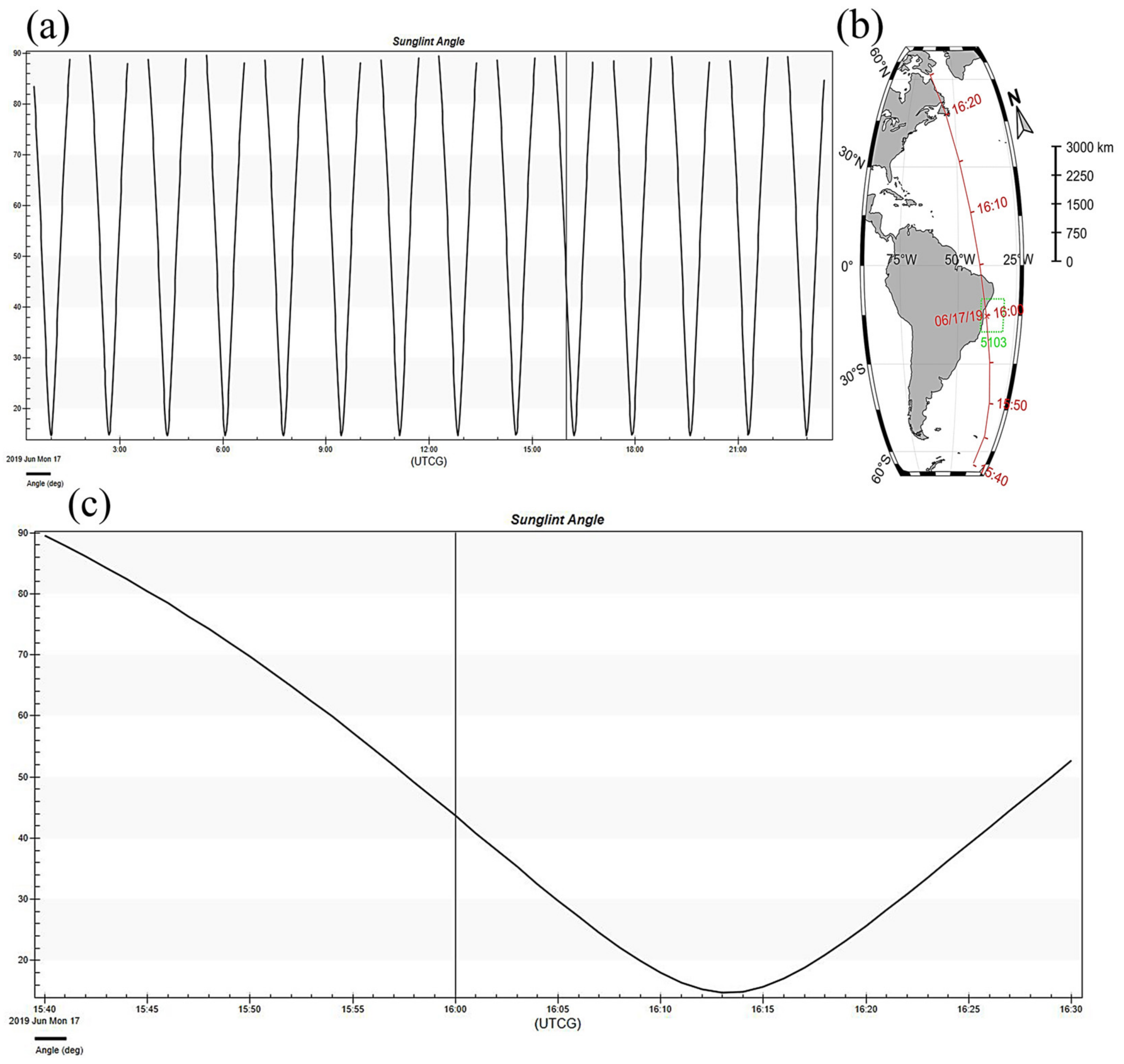 Remotesensing 14 06032 g0a4 Remotesensing 14 06032 g0a4