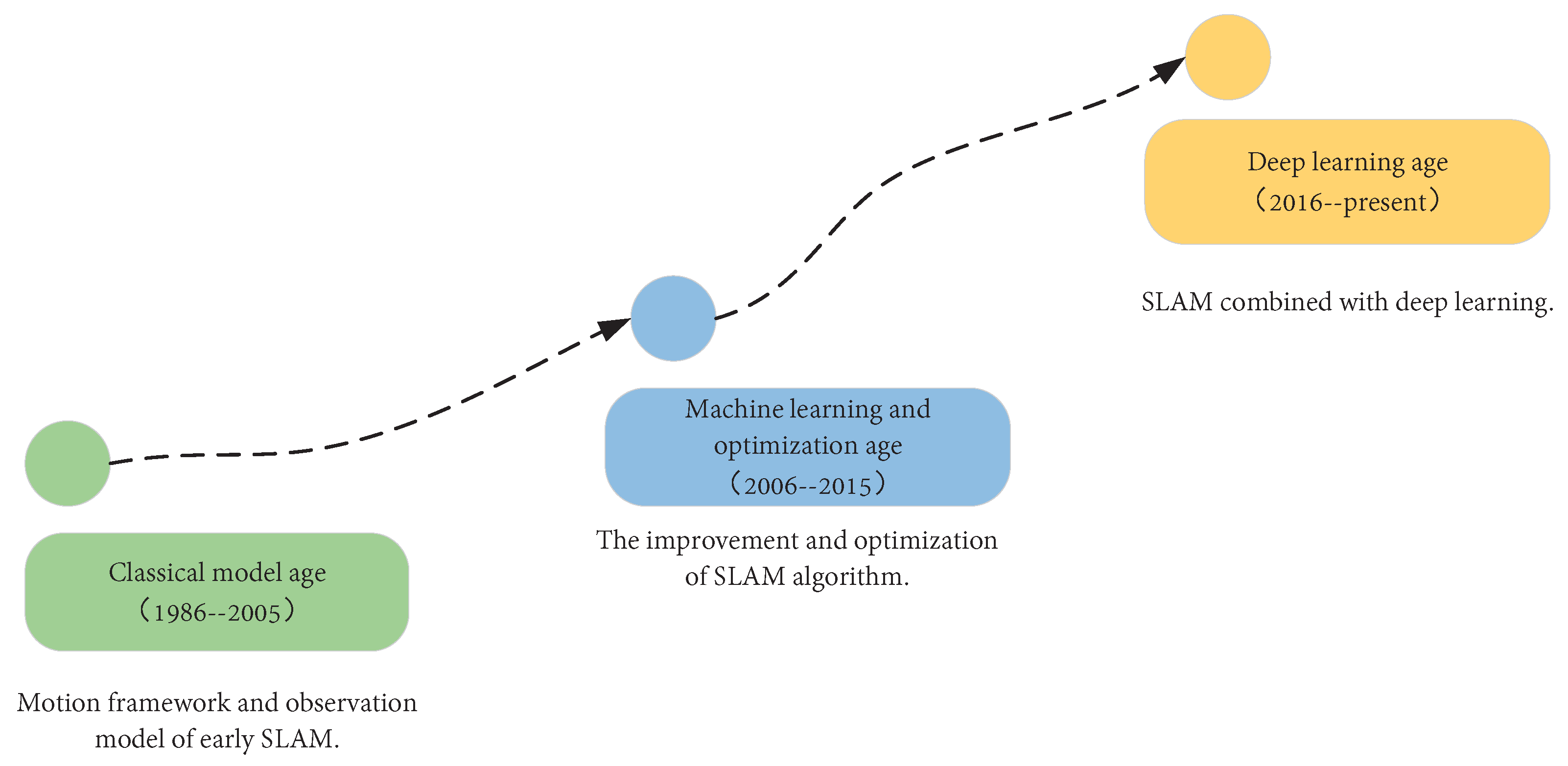 Remotesensing 14 06033 g001