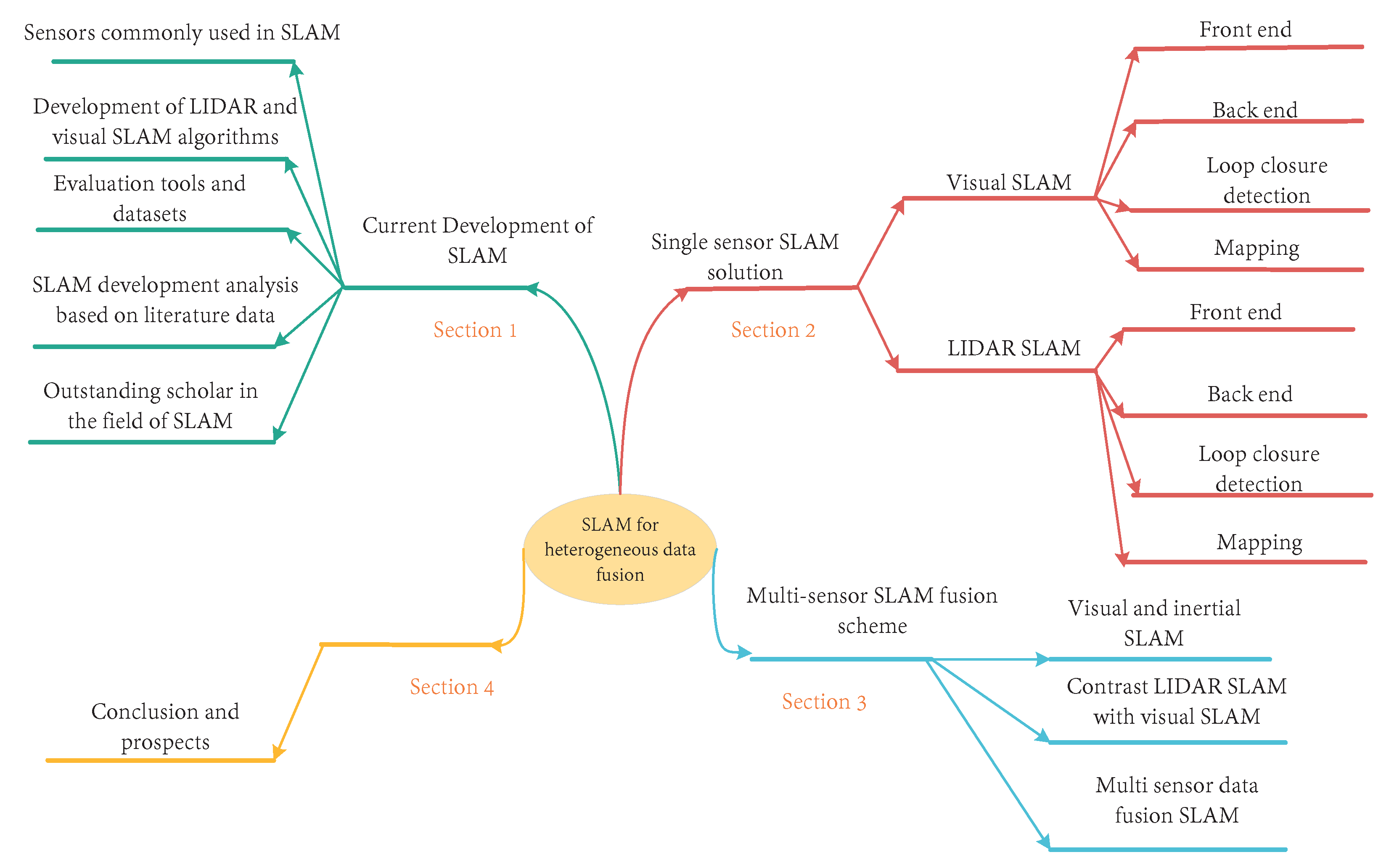 Remotesensing 14 06033 g002