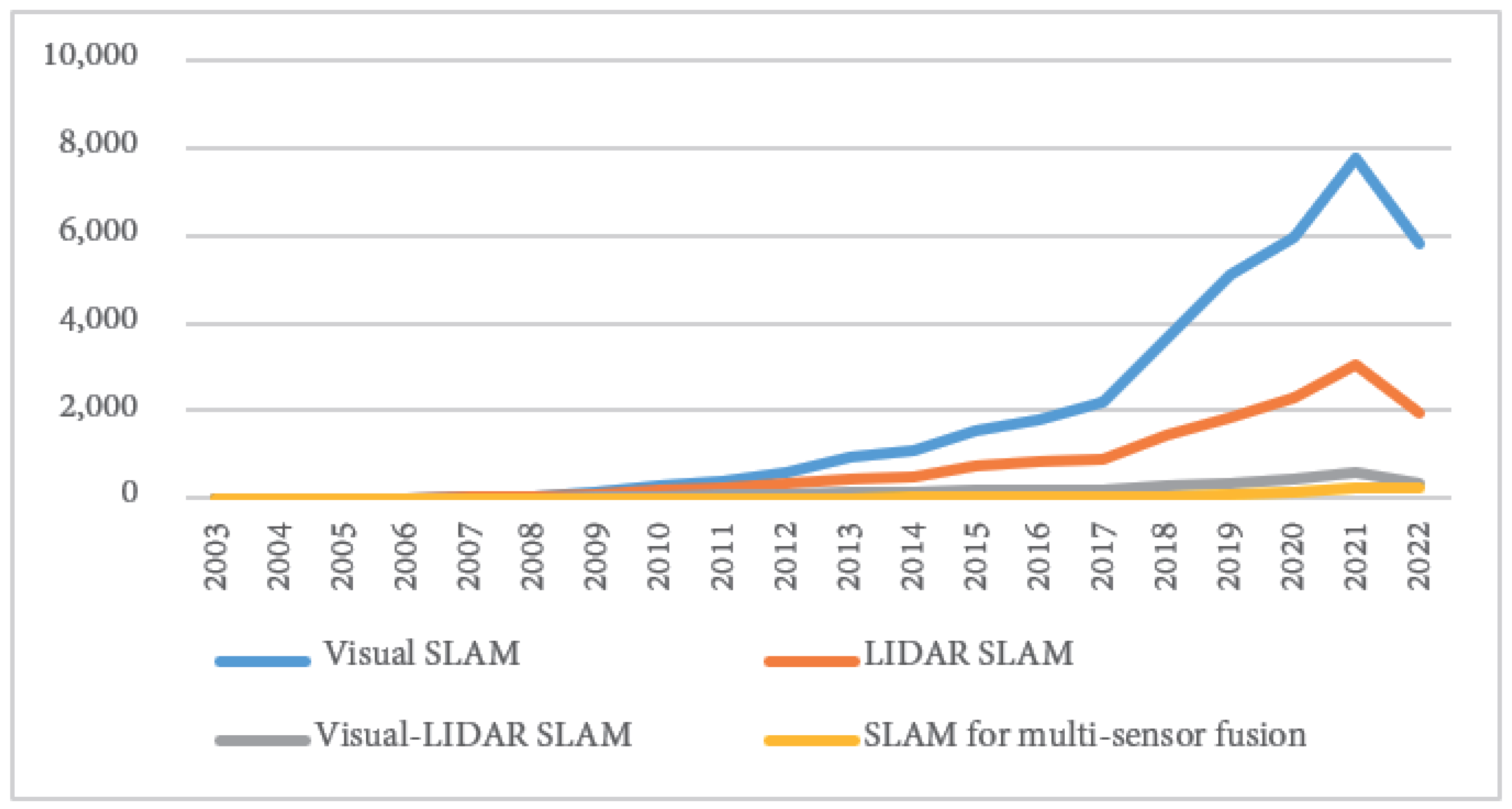 Remotesensing 14 06033 g008