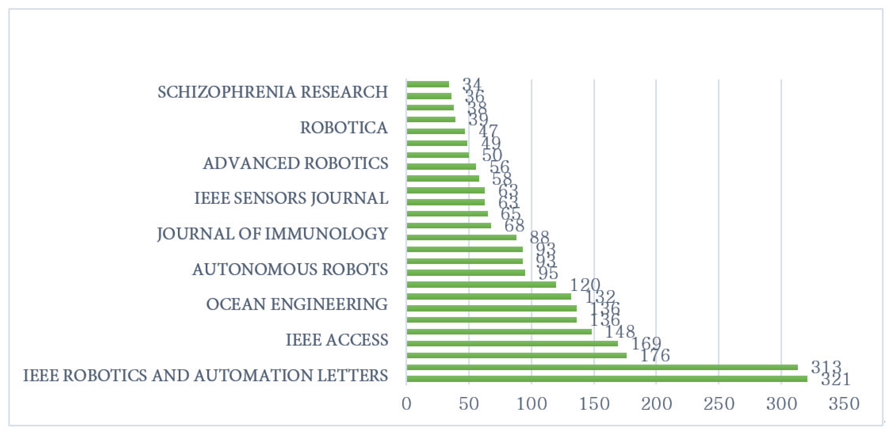 Remotesensing 14 06033 g009