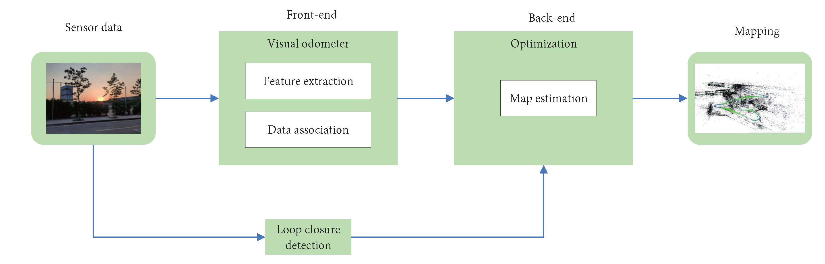 Remotesensing 14 06033 g012
