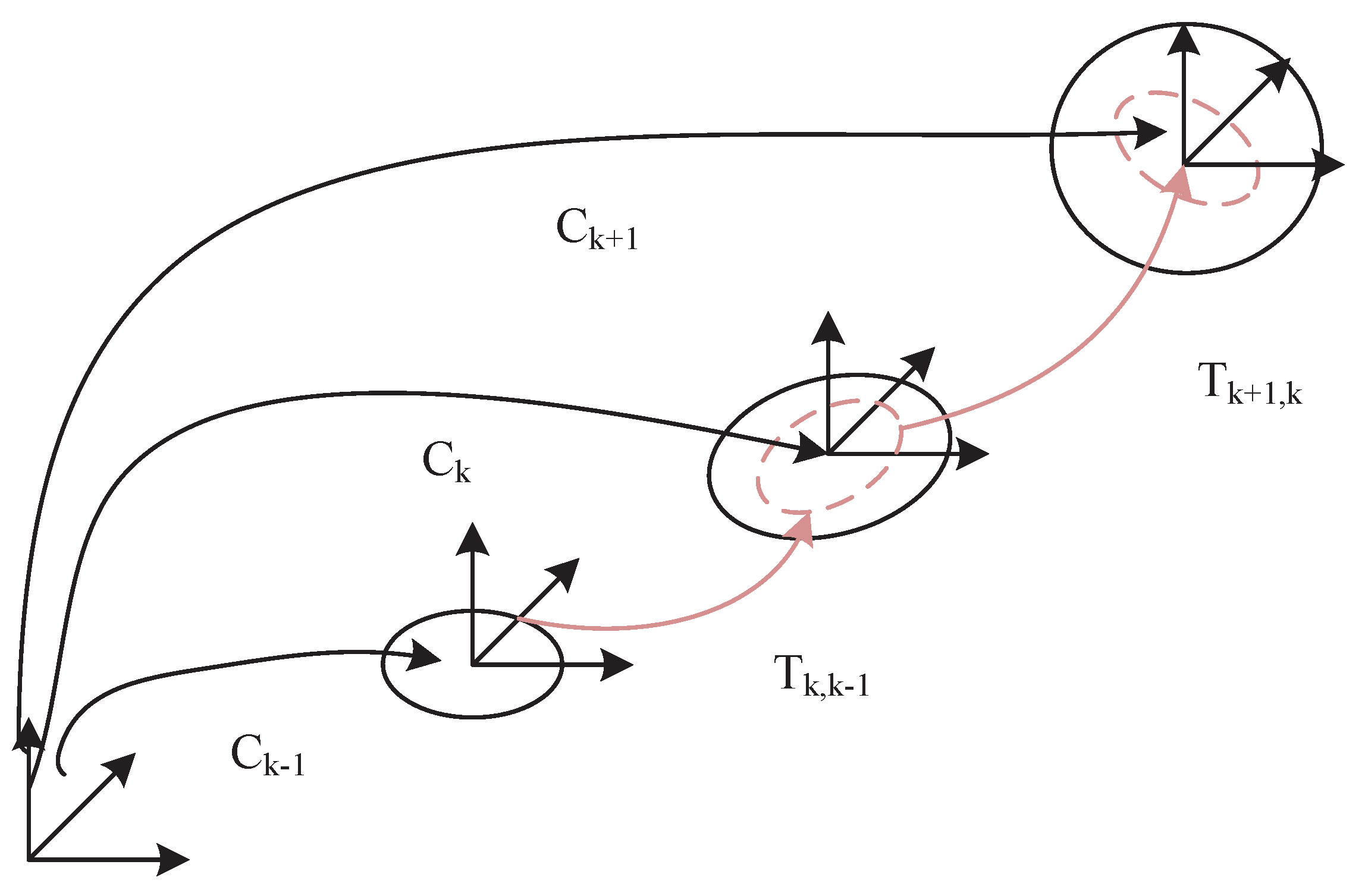 Remotesensing 14 06033 g013