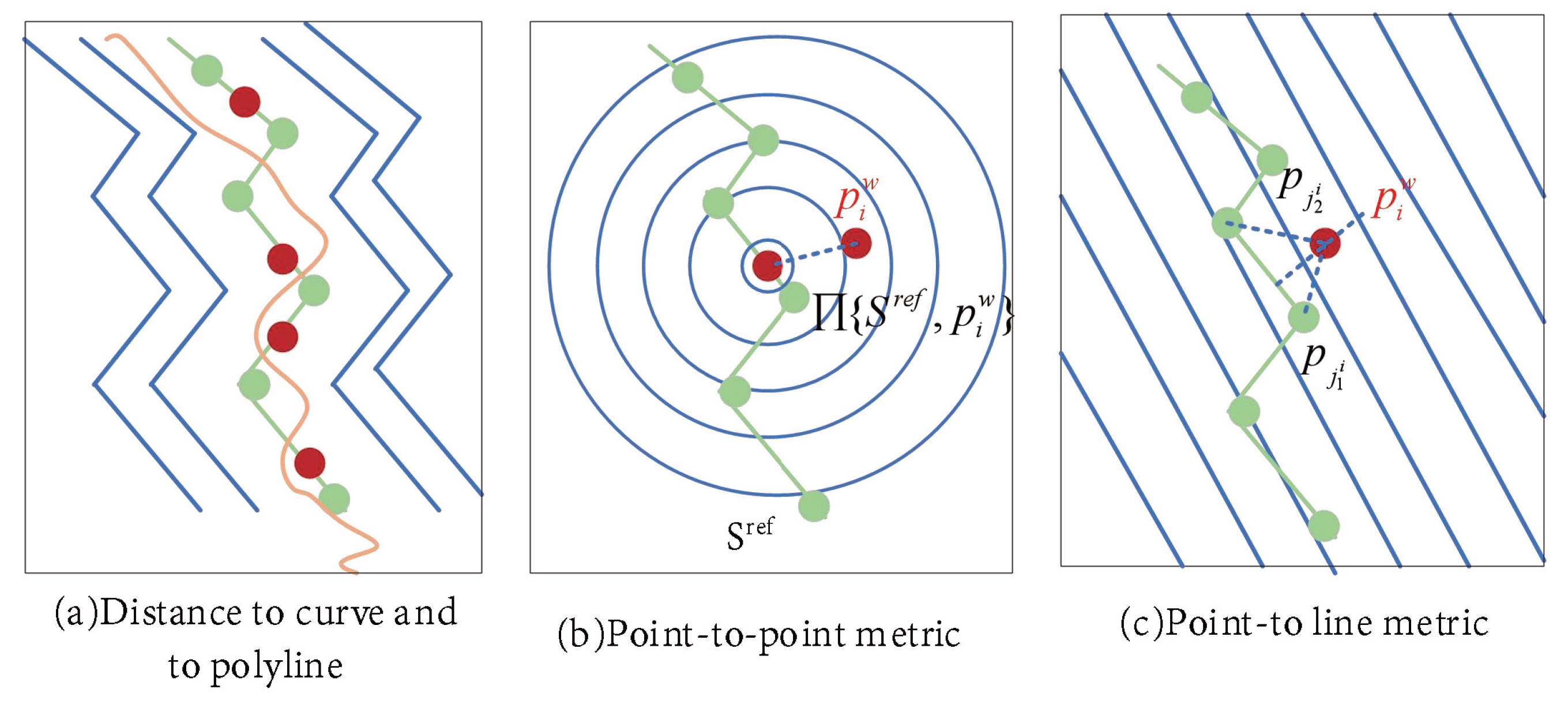 Remotesensing 14 06033 g014