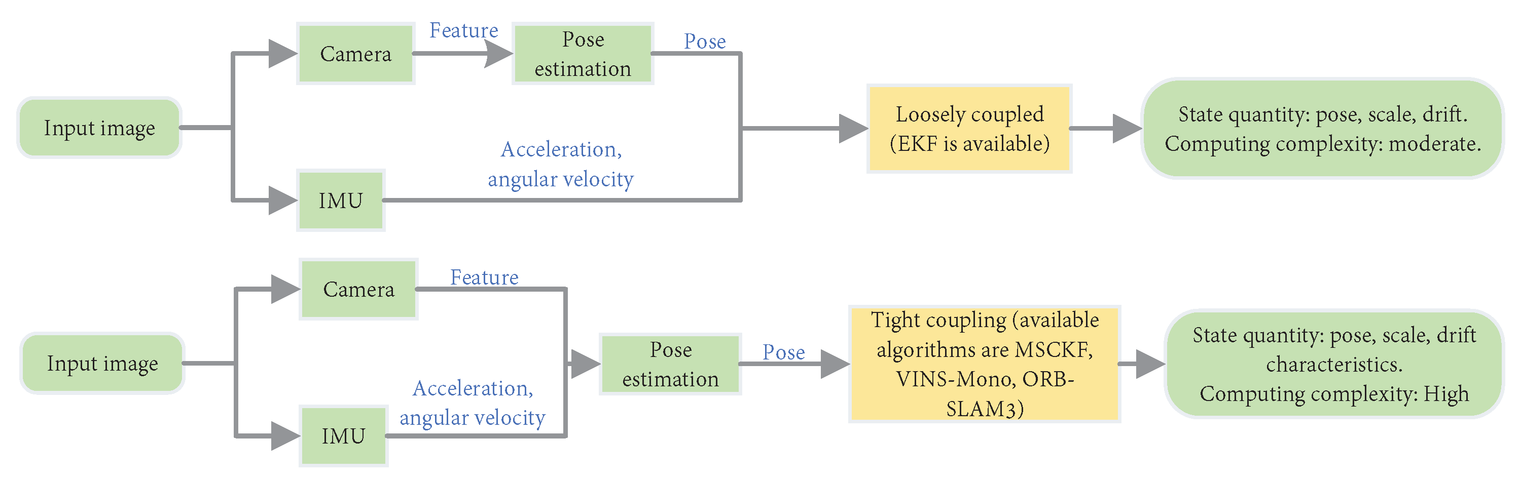 Remotesensing 14 06033 g015