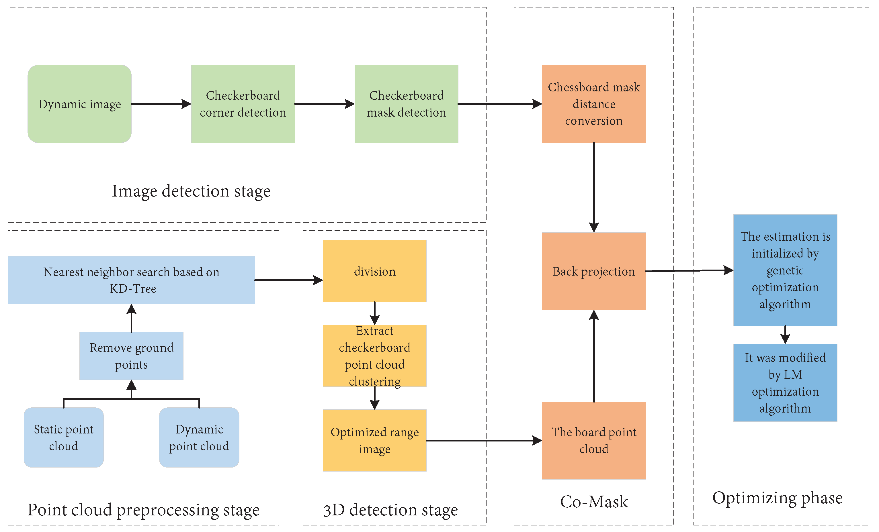 Remotesensing 14 06033 g017