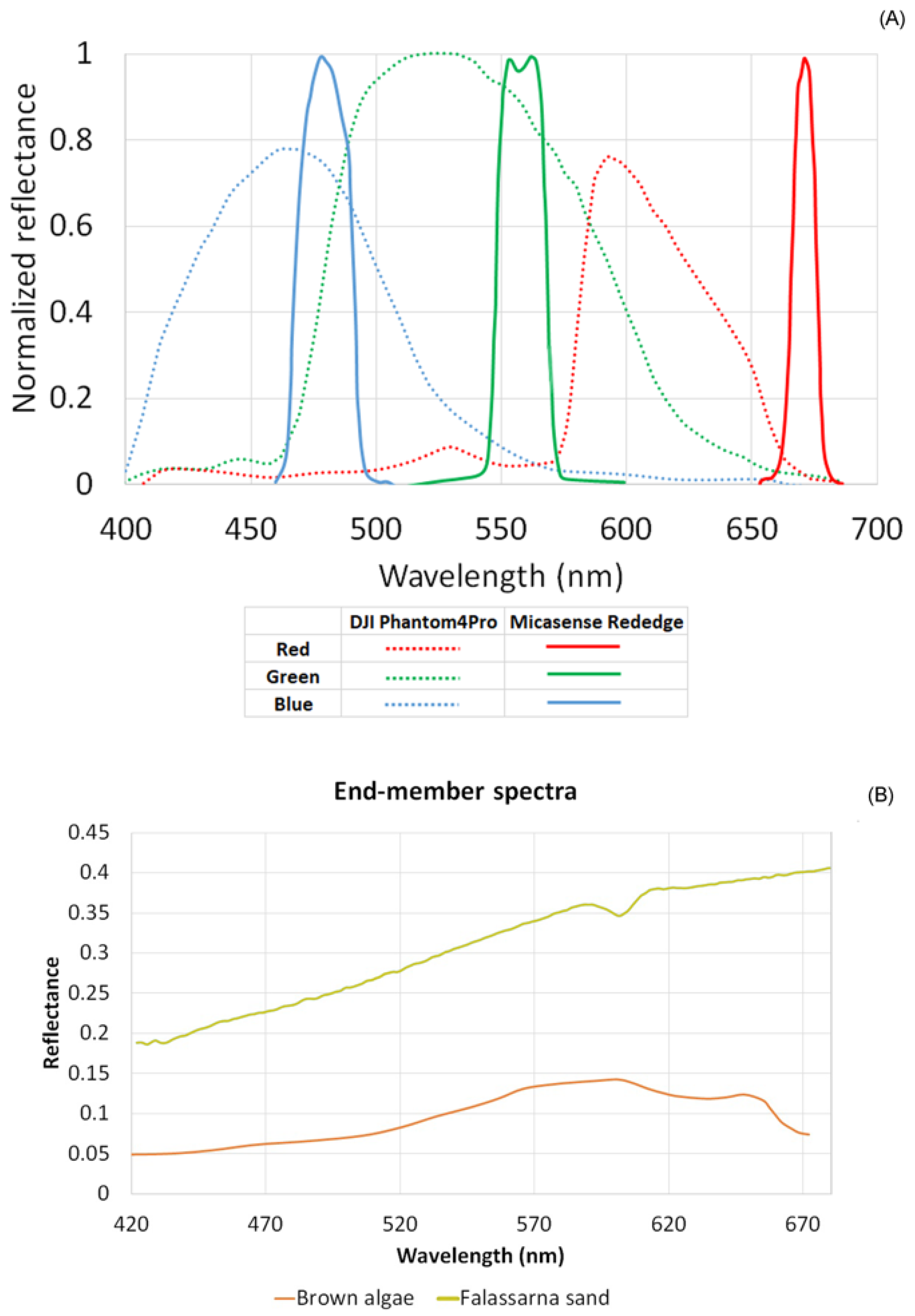 Remotesensing 14 06035 g002 Remotesensing 14 06035 g002