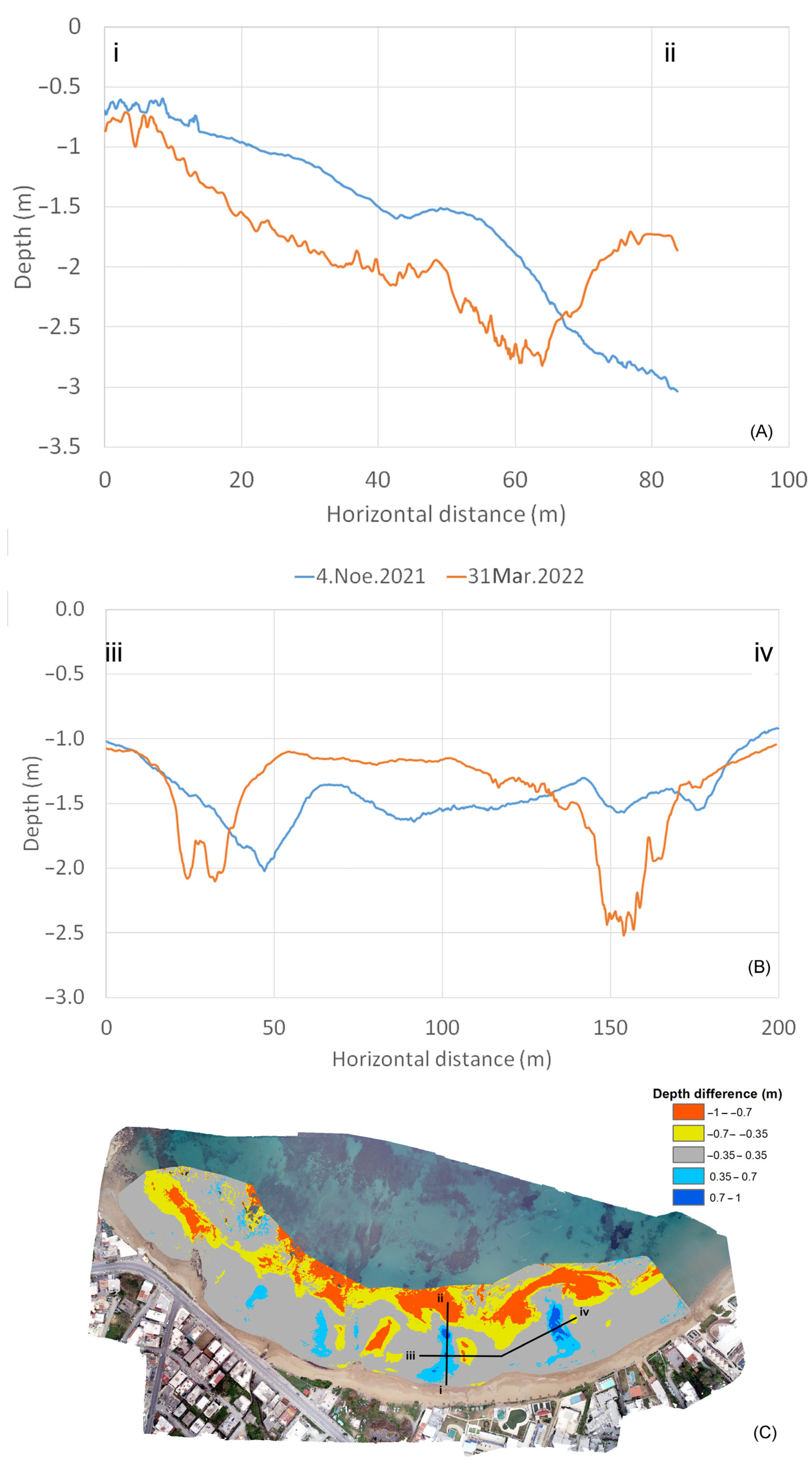 Remotesensing 14 06035 g006 Remotesensing 14 06035 g006