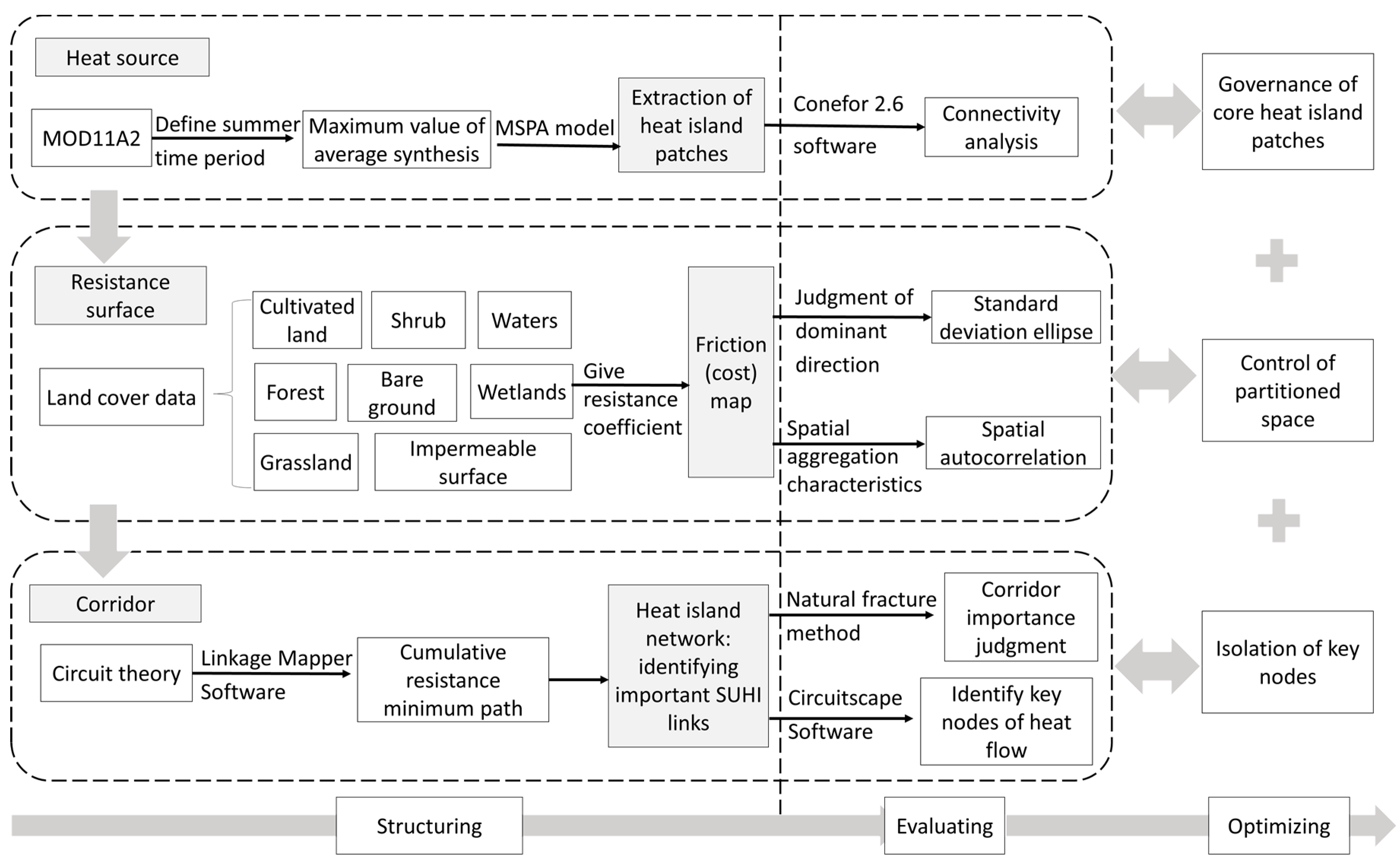 Remotesensing 14 06036 g002 Remotesensing 14 06036 g002