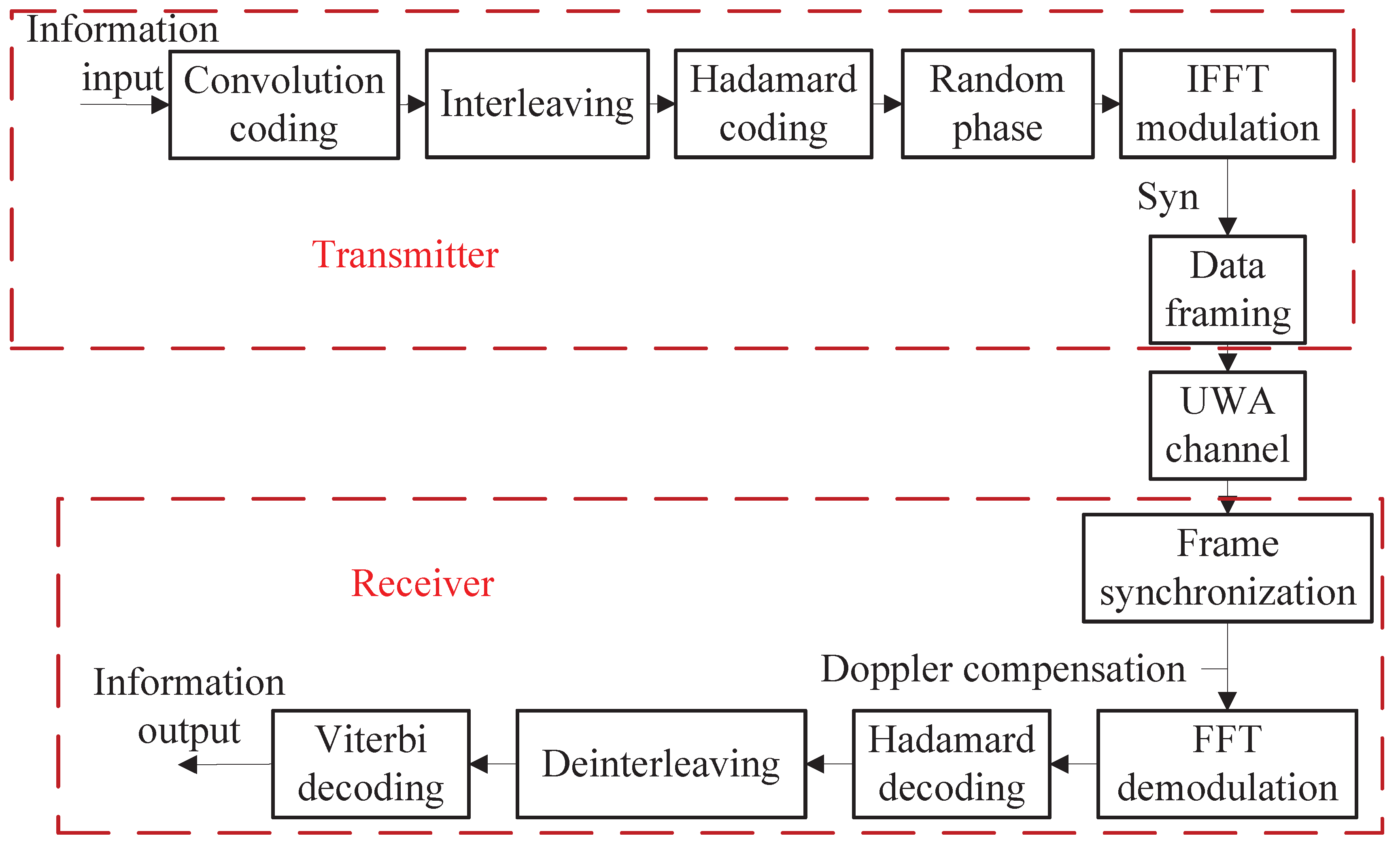 Remotesensing 14 06038 g001