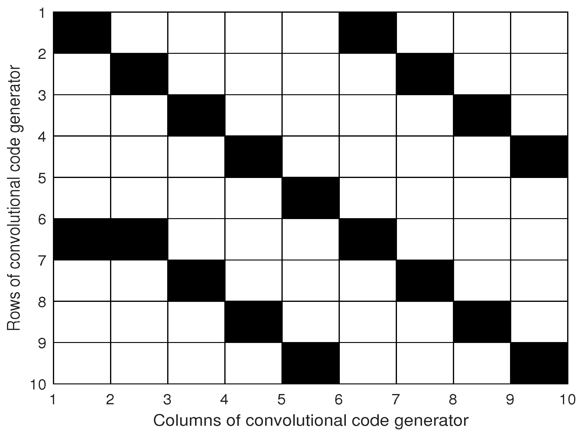 Remotesensing 14 06038 g003