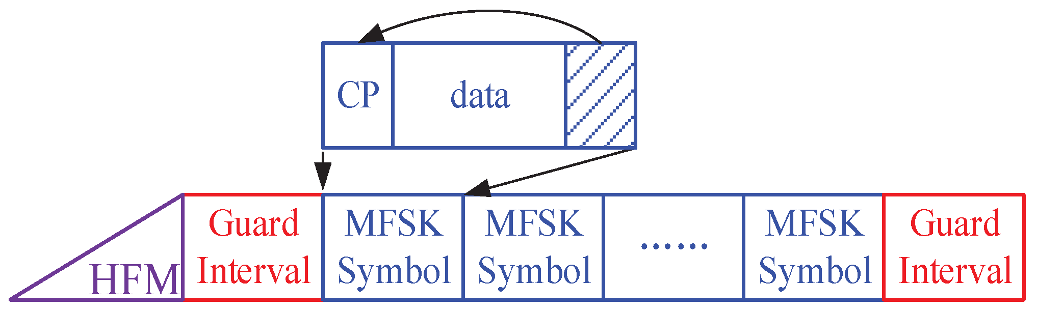 Remotesensing 14 06038 g004