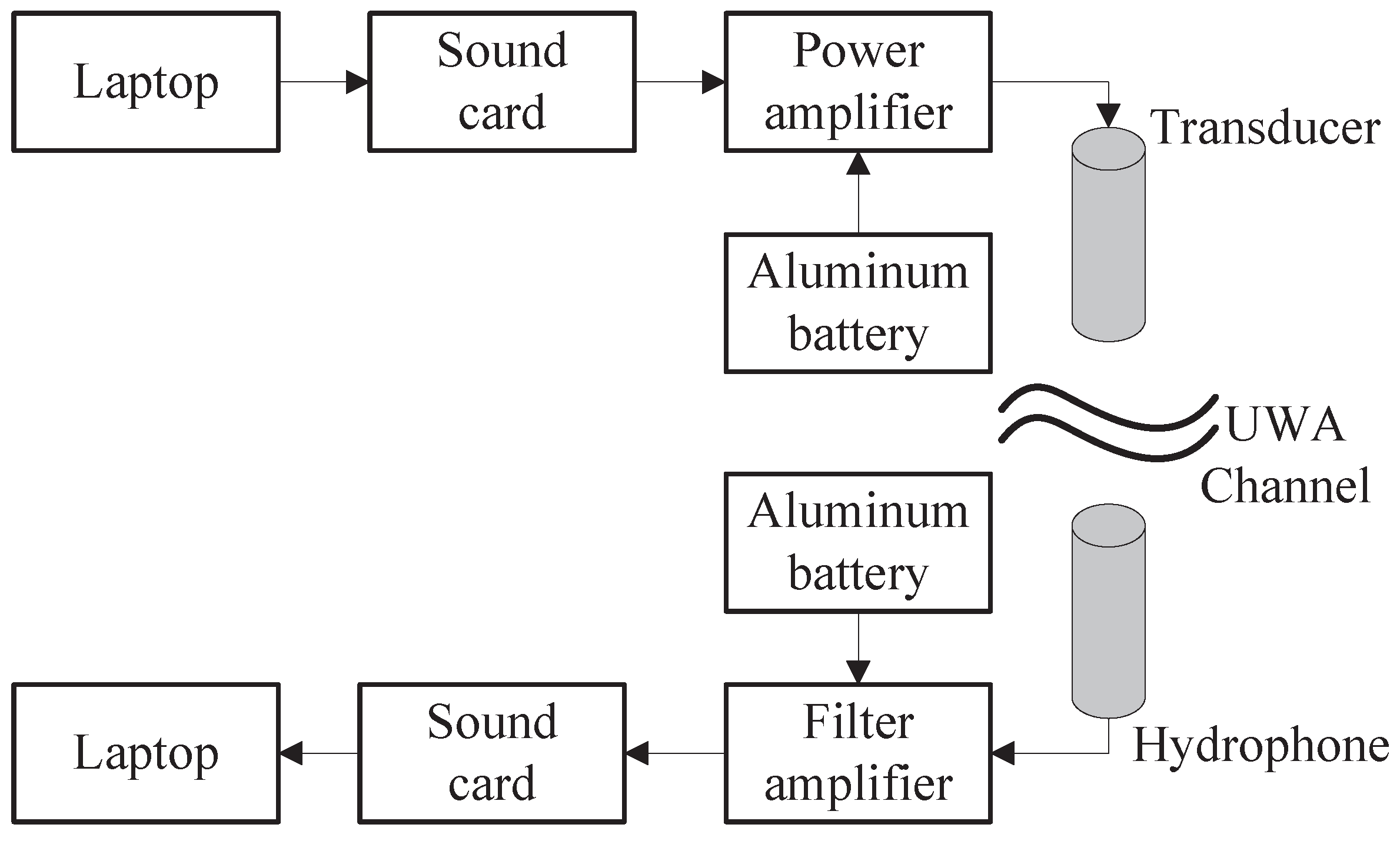 Remotesensing 14 06038 g007