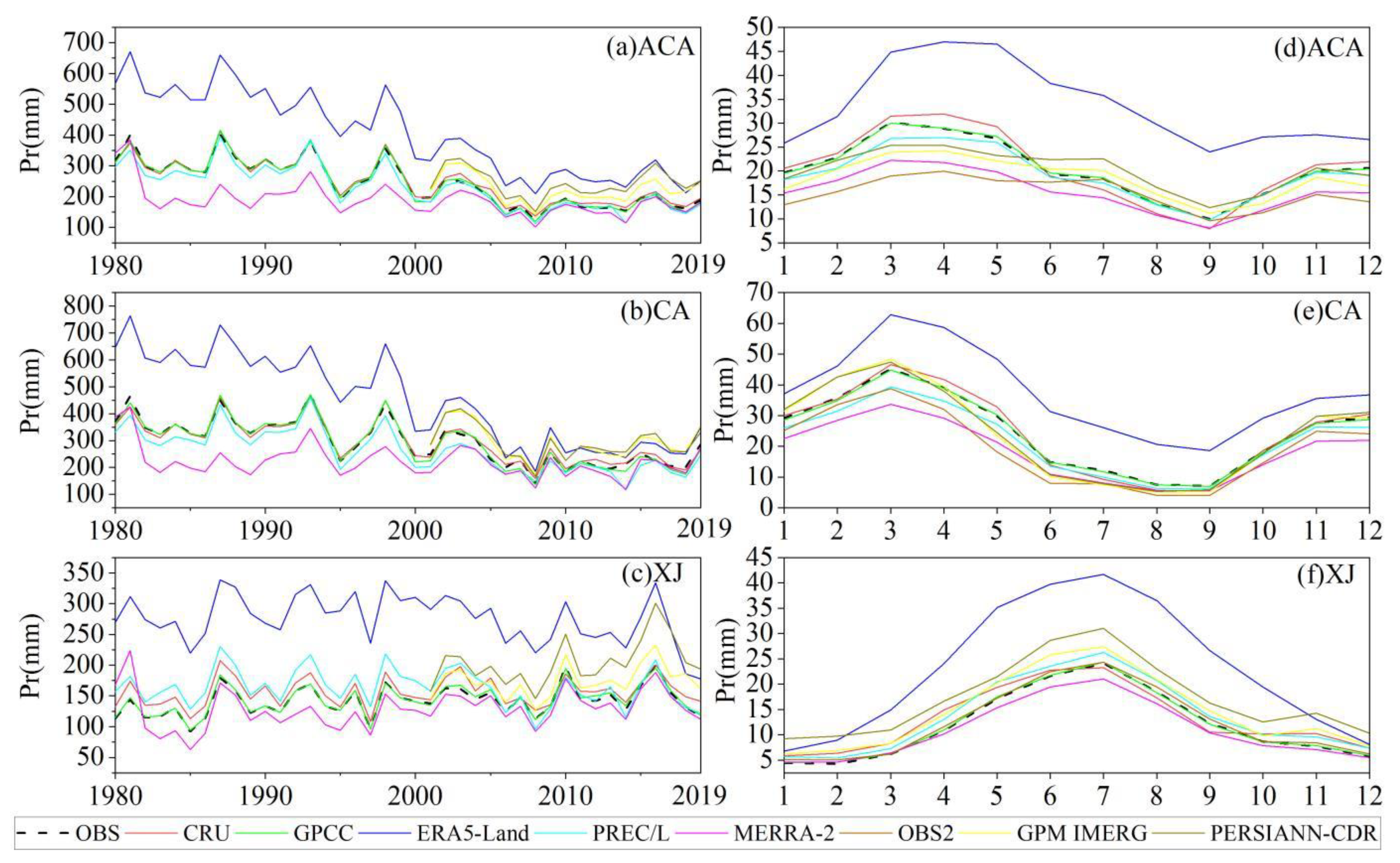 Remotesensing 14 06039 g003 Remotesensing 14 06039 g003