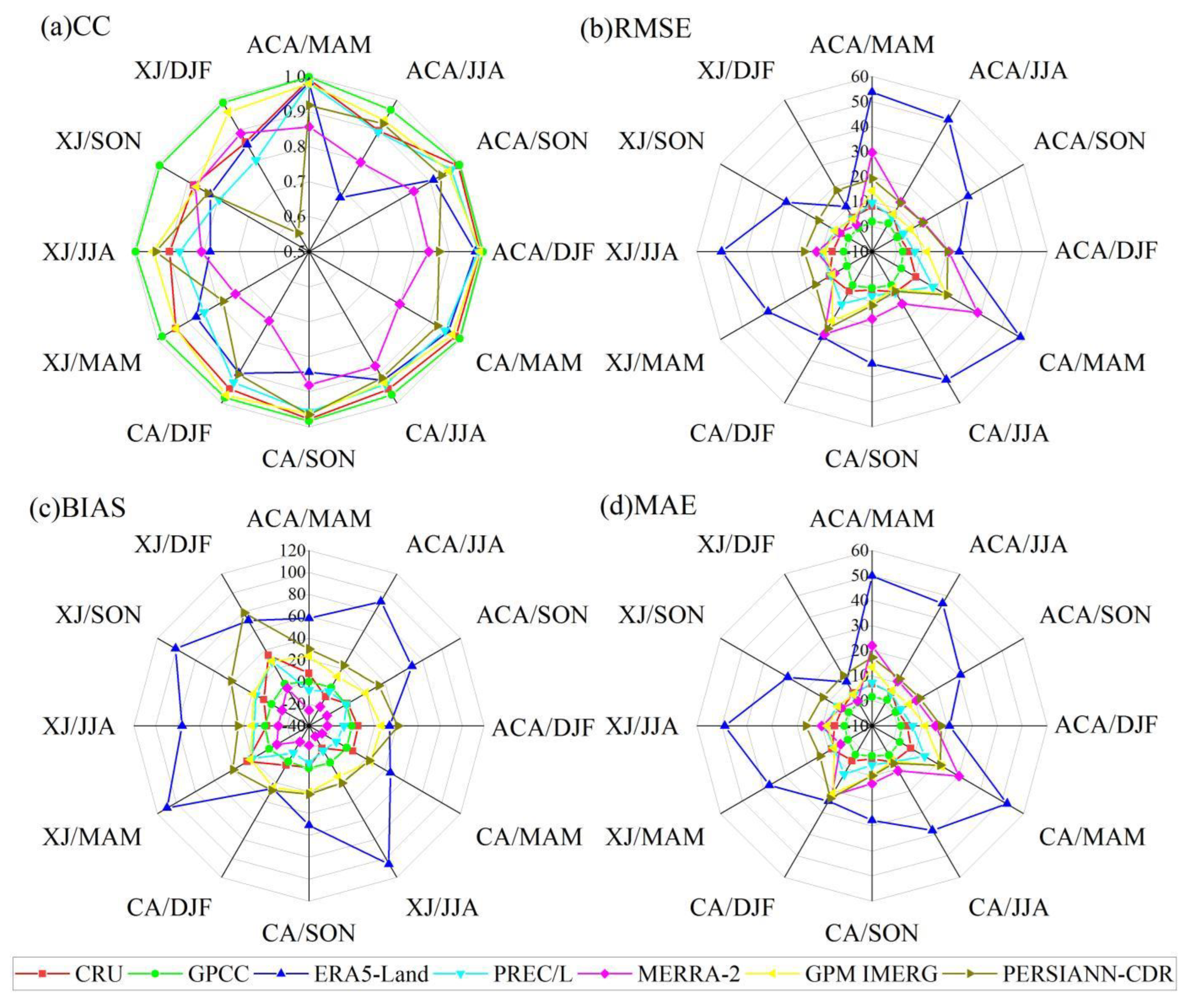 Remotesensing 14 06039 g004 Remotesensing 14 06039 g004
