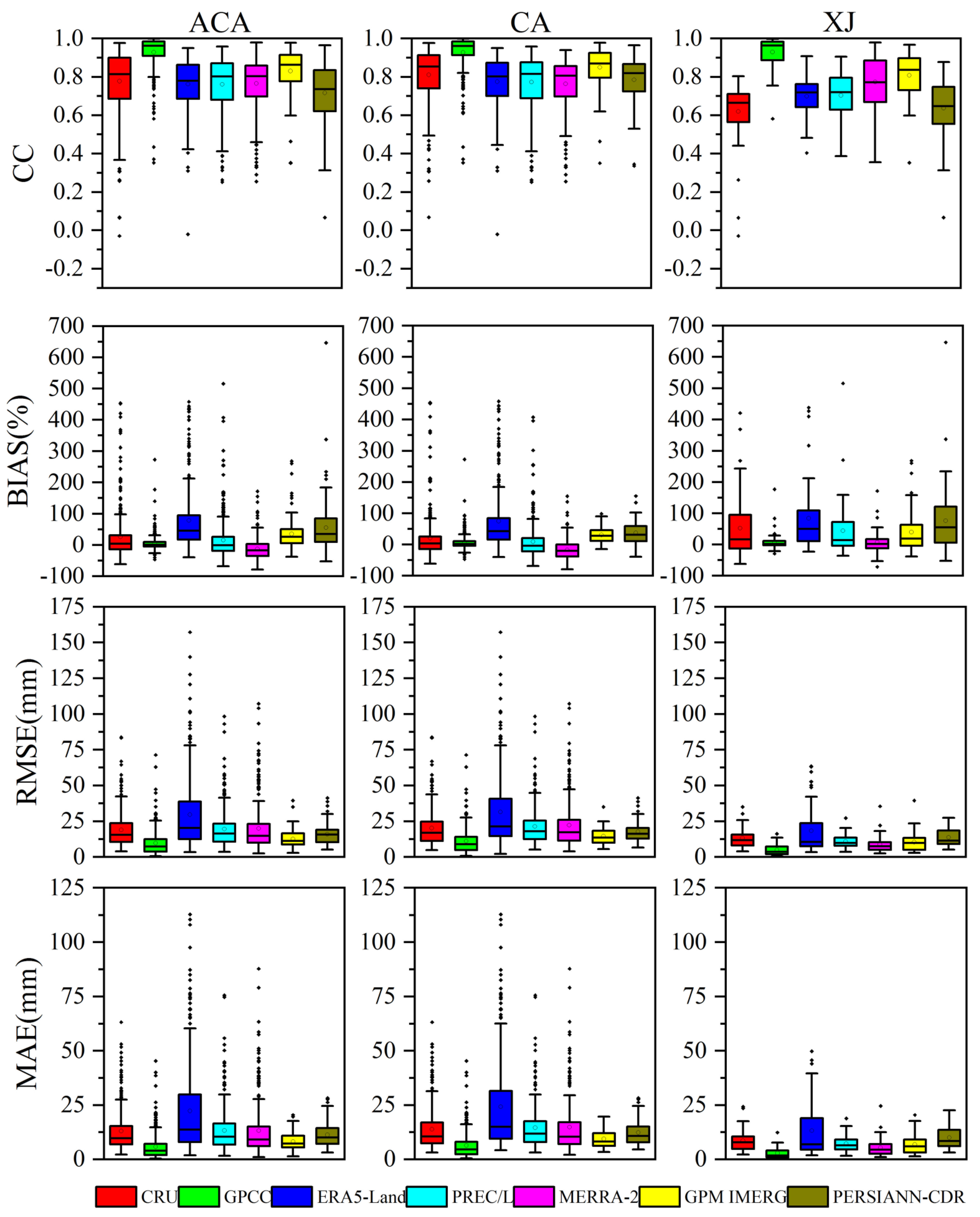 Remotesensing 14 06039 g008 Remotesensing 14 06039 g008