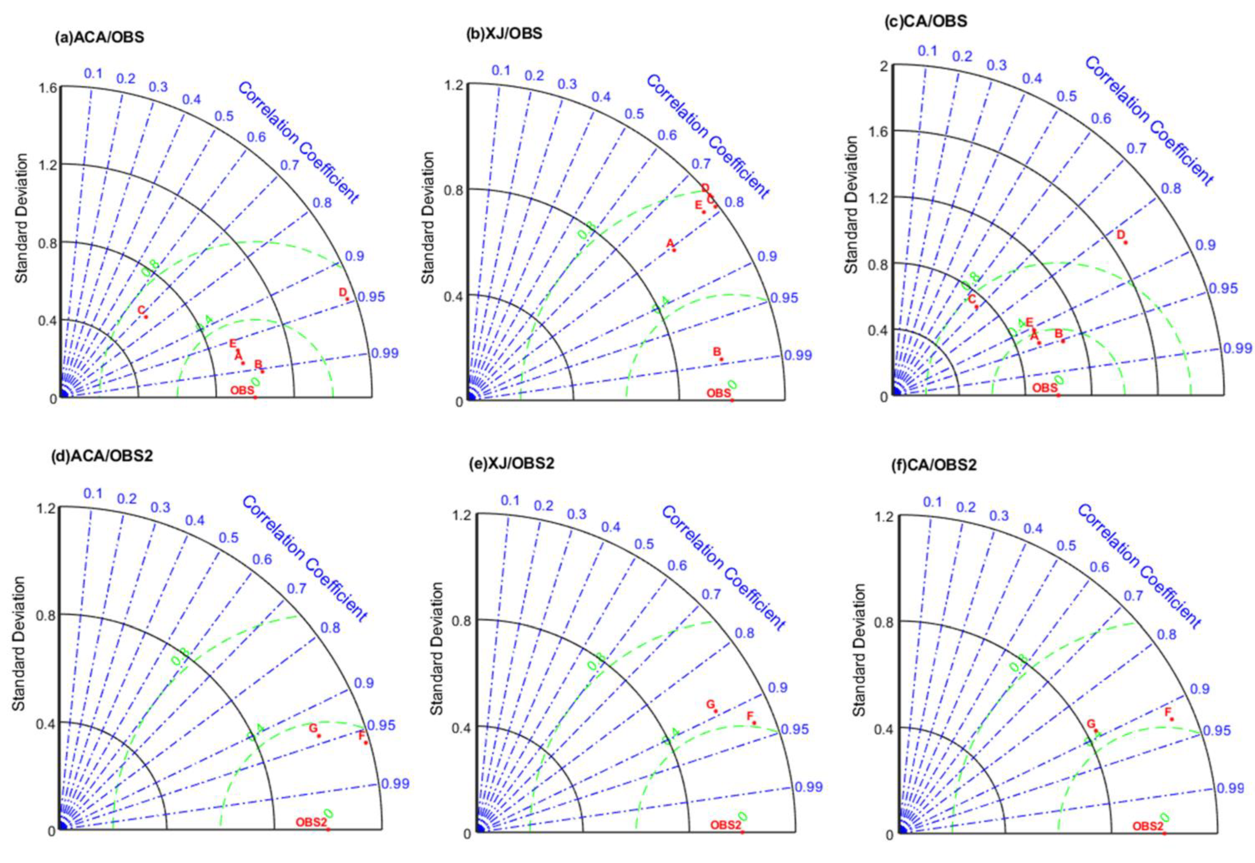 Remotesensing 14 06039 g010 Remotesensing 14 06039 g010