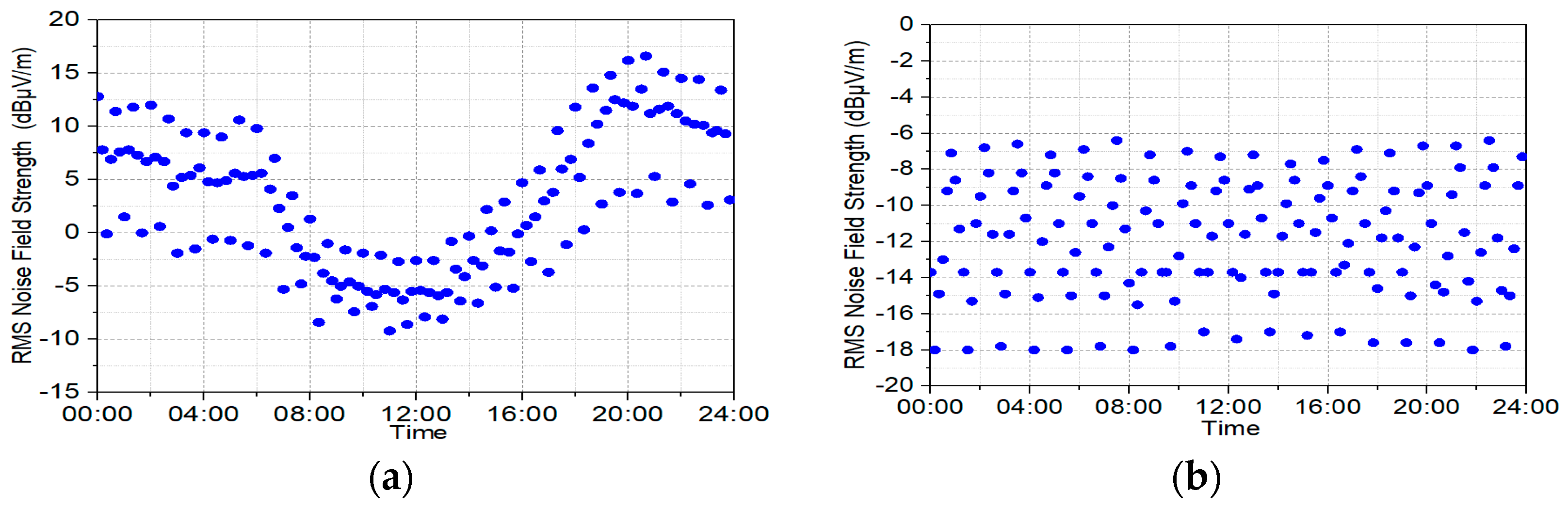 Remotesensing 14 06040 g005 Remotesensing 14 06040 g005