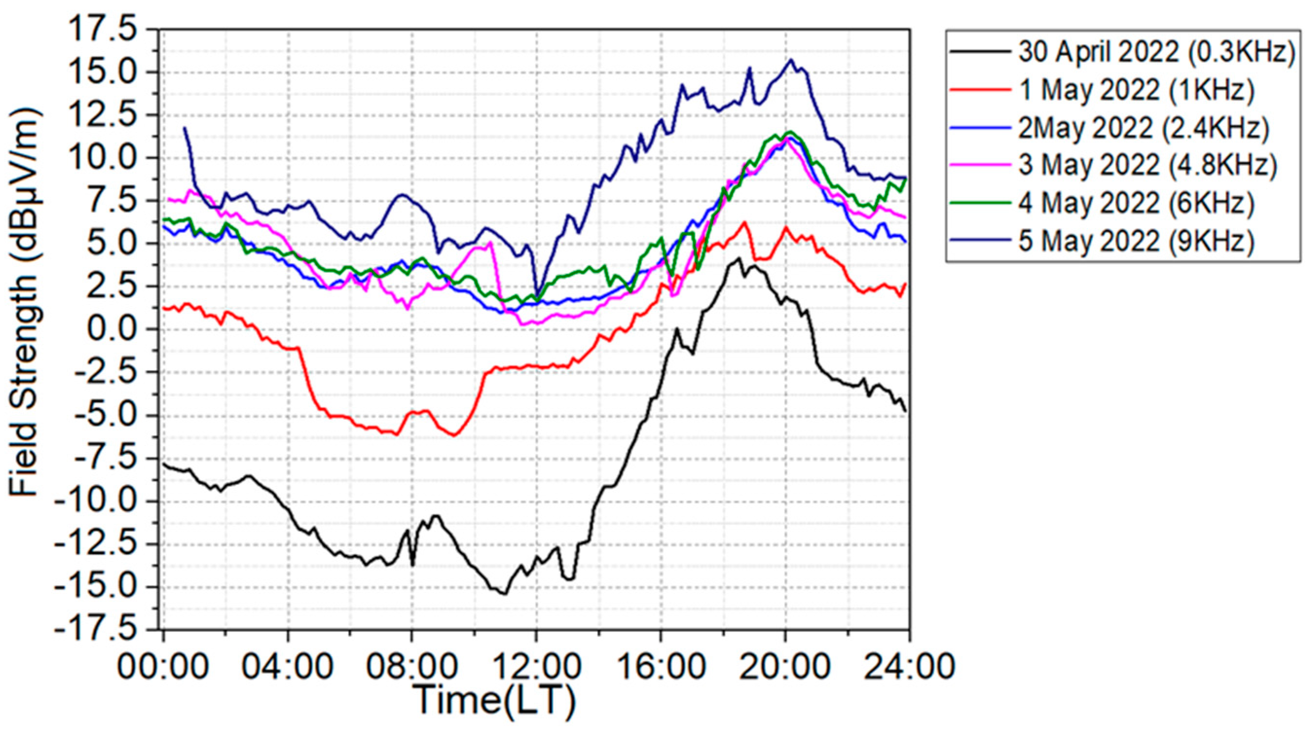 Remotesensing 14 06040 g007 Remotesensing 14 06040 g007