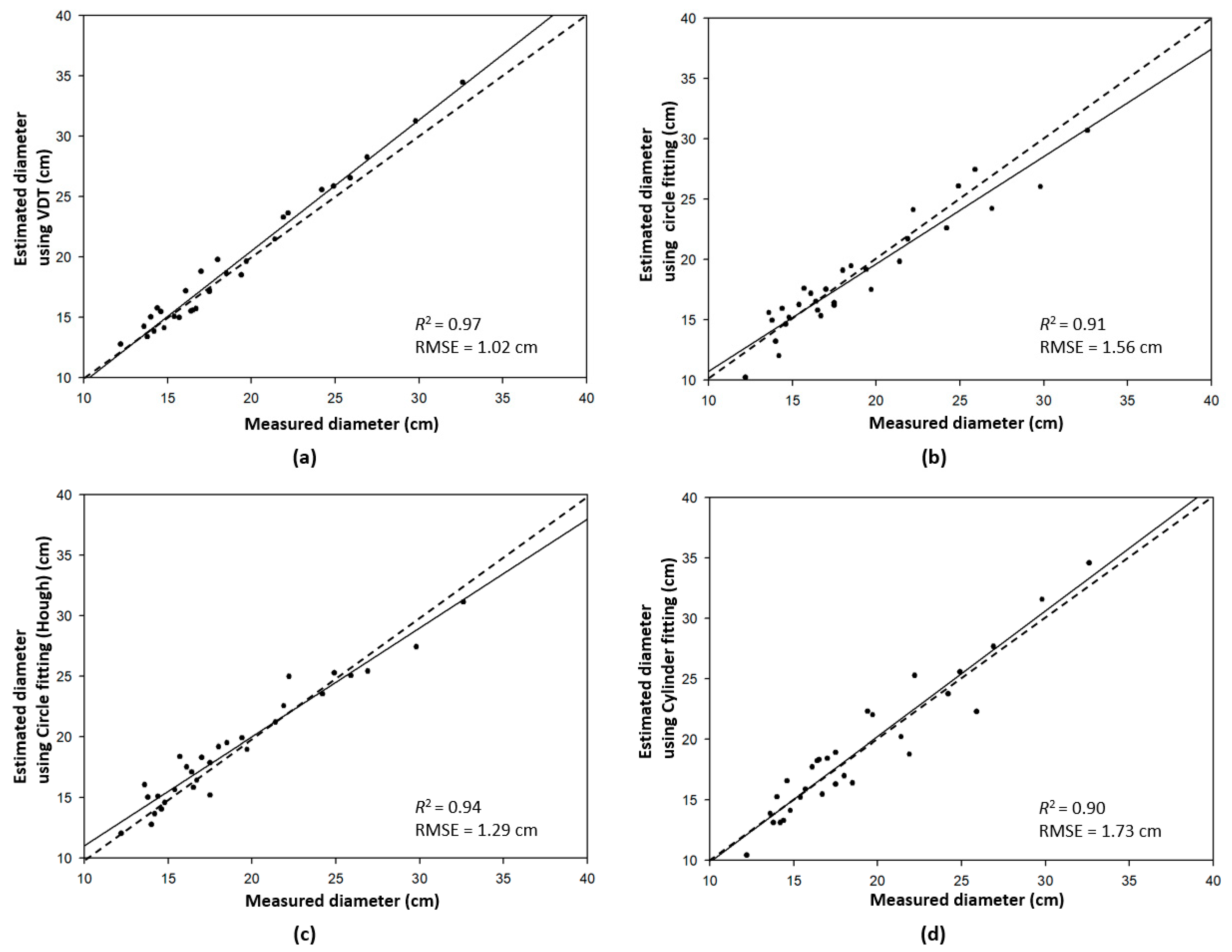 Remotesensing 14 06041 g007