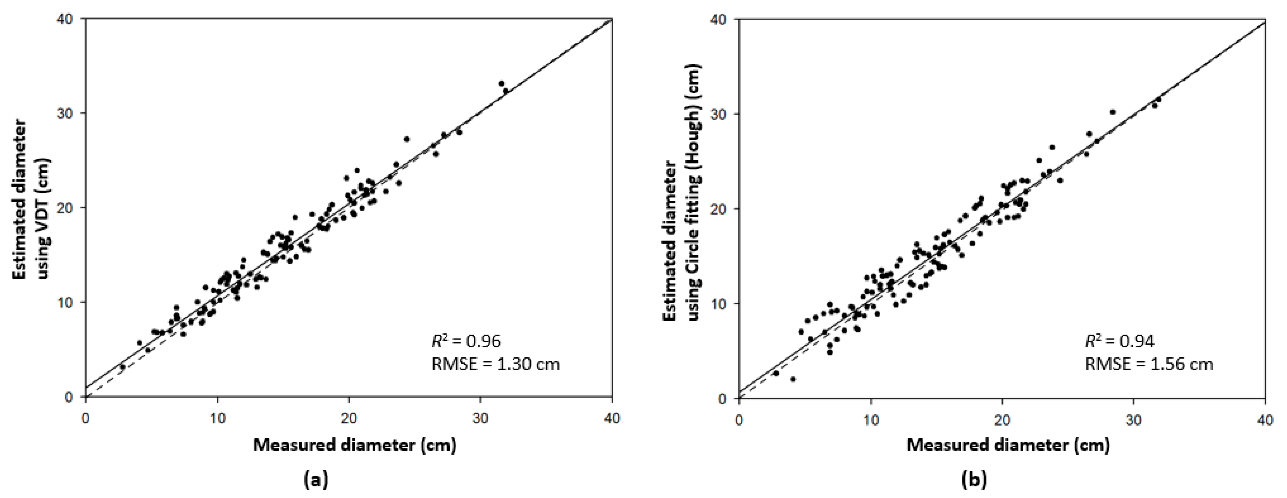 Remotesensing 14 06041 g008