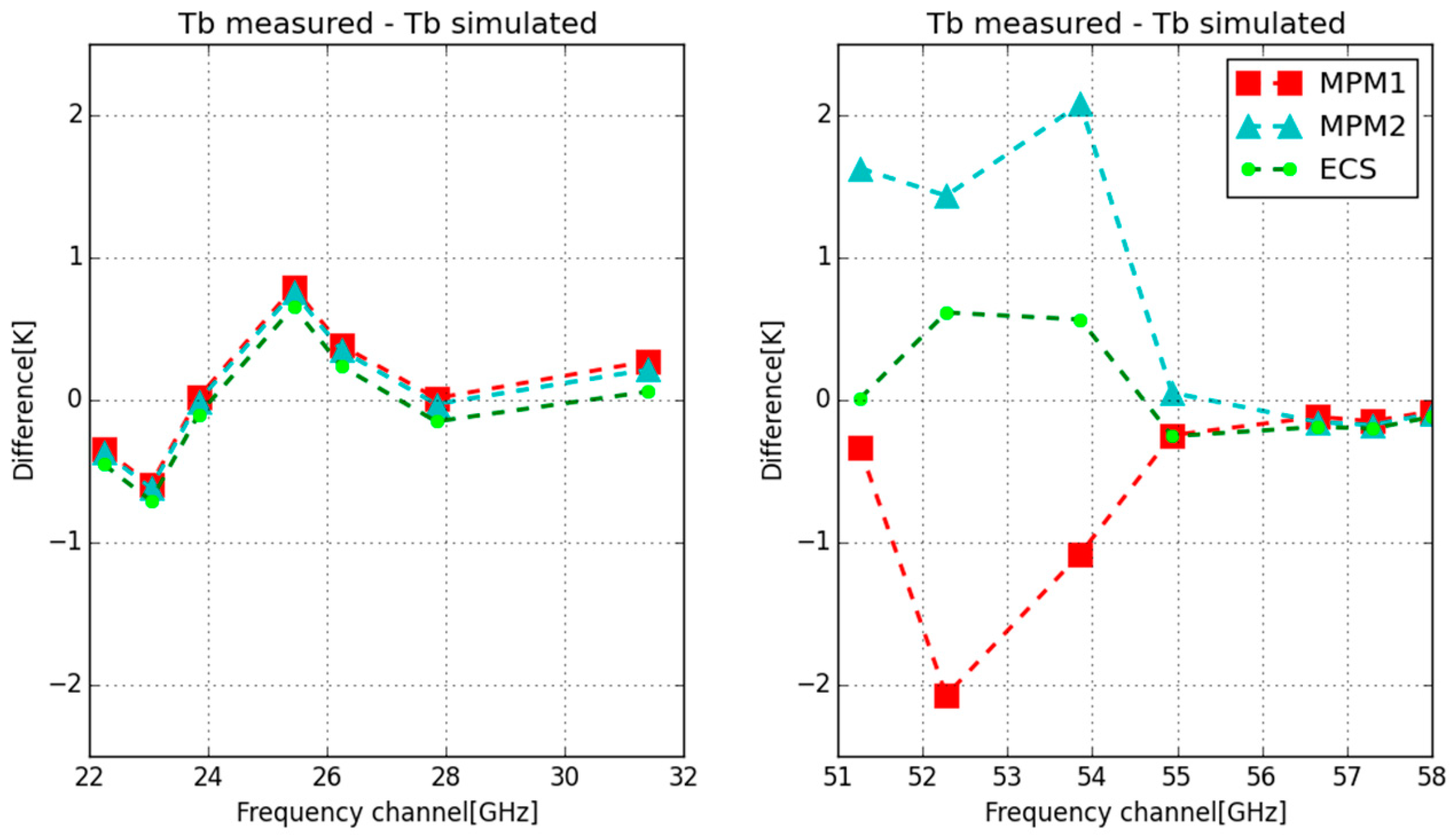 Remotesensing 14 06042 g002 Remotesensing 14 06042 g002