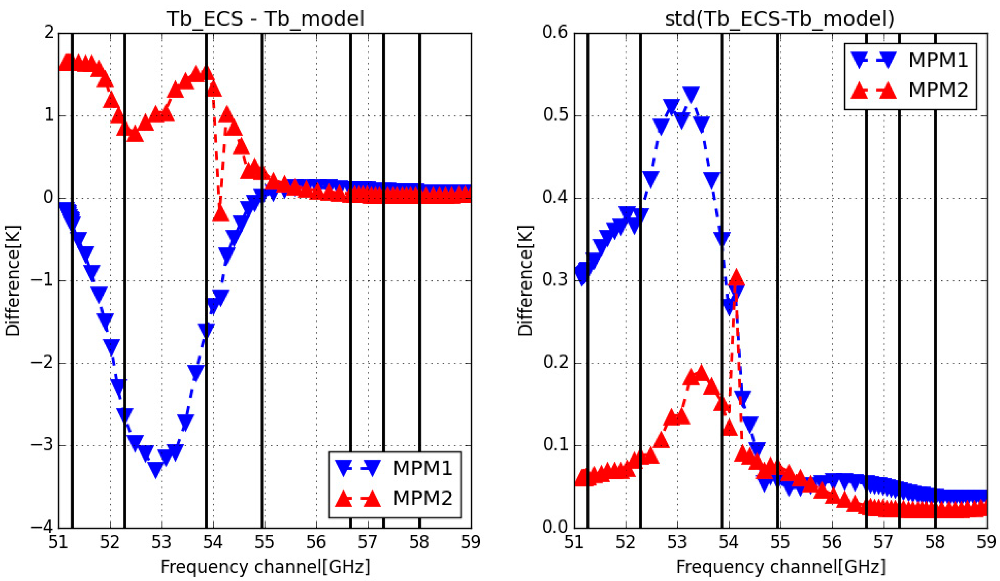 Remotesensing 14 06042 g003 Remotesensing 14 06042 g003