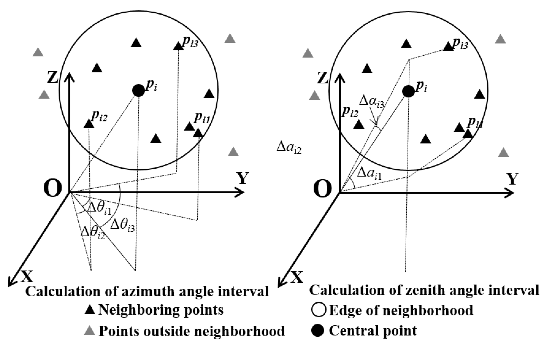 Remotesensing 14 06043 g004 Remotesensing 14 06043 g004