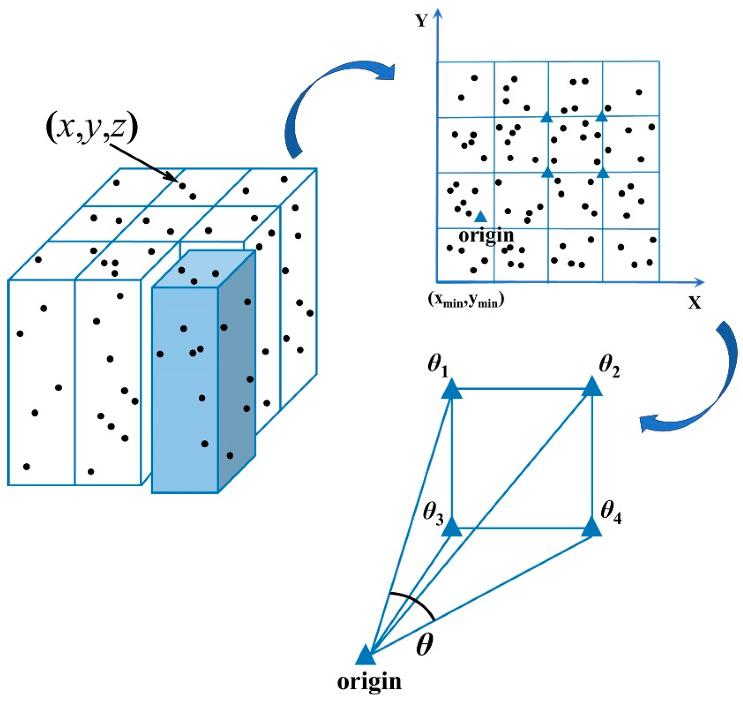 Remotesensing 14 06043 g006 Remotesensing 14 06043 g006