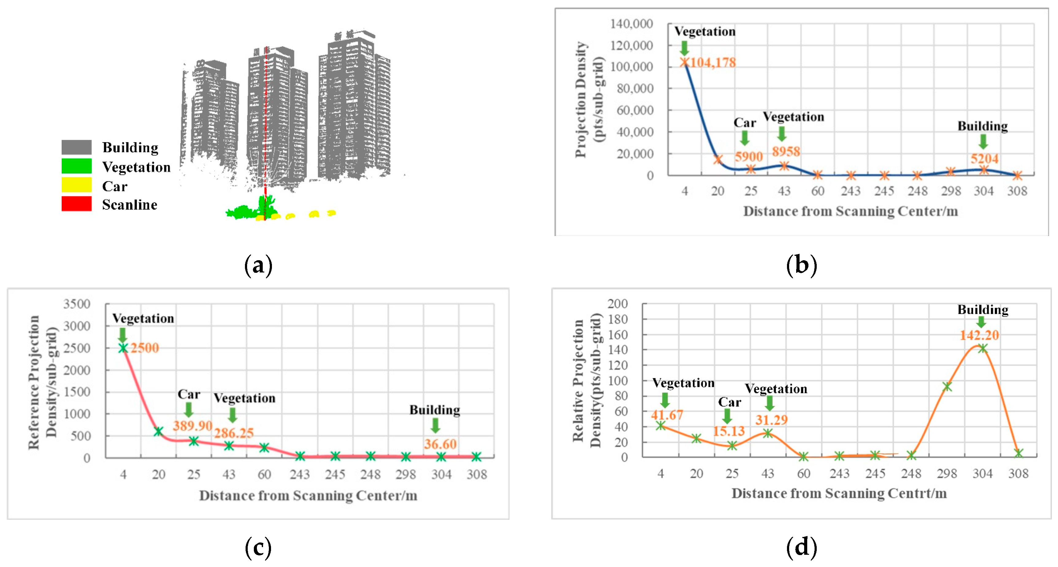 Remotesensing 14 06043 g007 Remotesensing 14 06043 g007