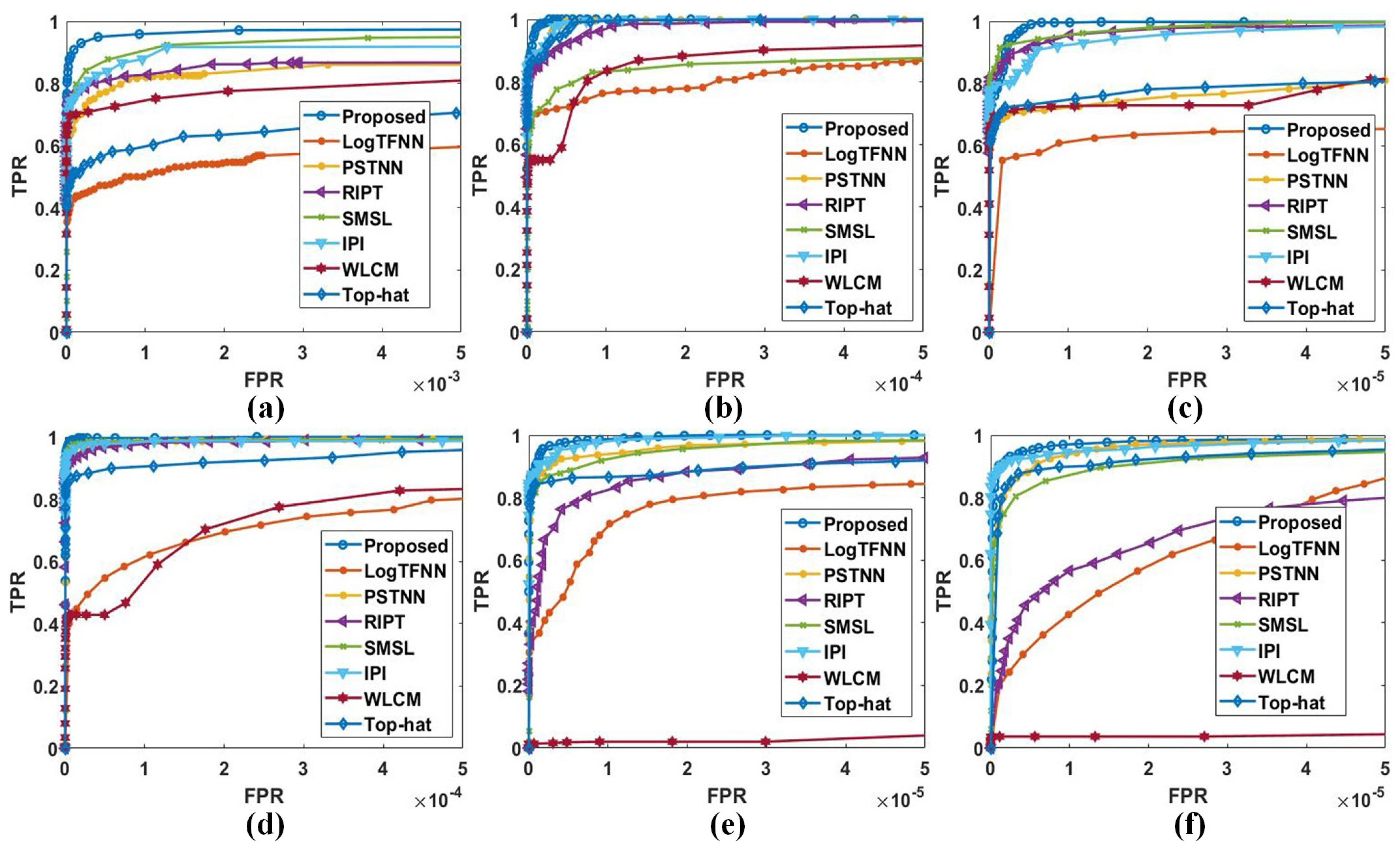 Remotesensing 14 06044 g007 Remotesensing 14 06044 g007