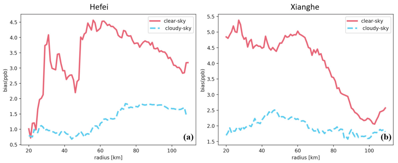 Remotesensing 14 06045 g003 Remotesensing 14 06045 g003