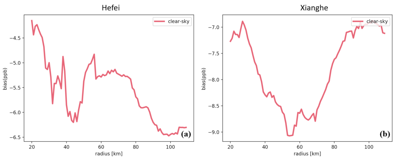 Remotesensing 14 06045 g004 Remotesensing 14 06045 g004