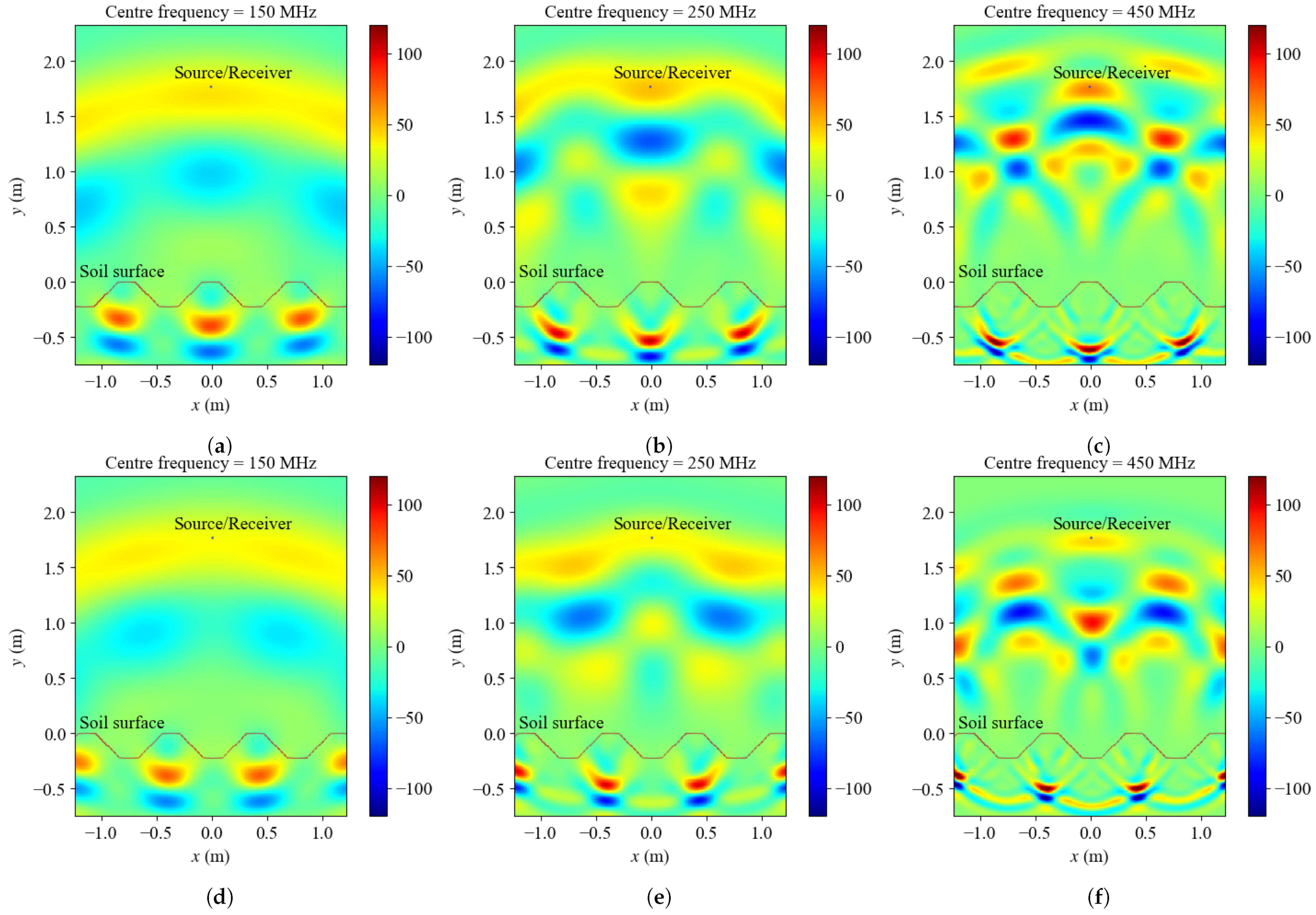 Remotesensing 14 06046 g003 Remotesensing 14 06046 g003