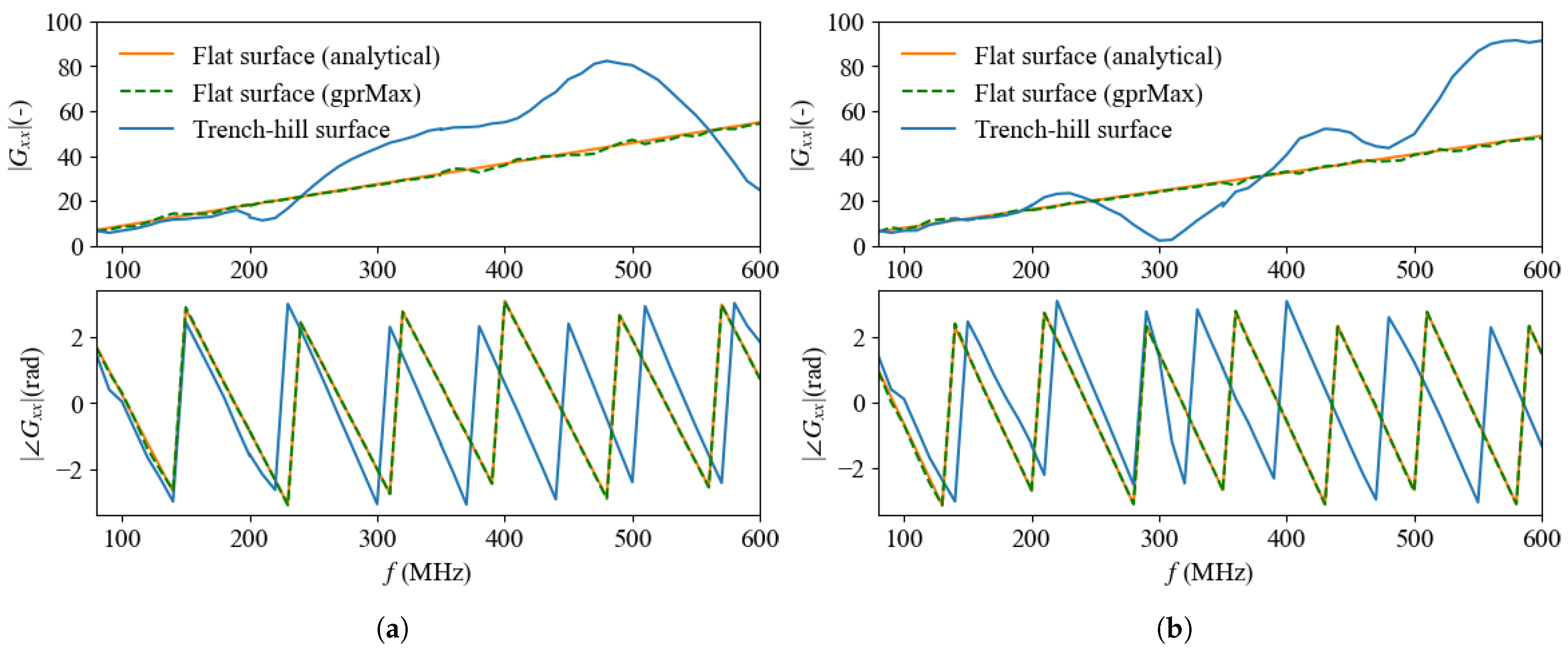 Remotesensing 14 06046 g004 Remotesensing 14 06046 g004