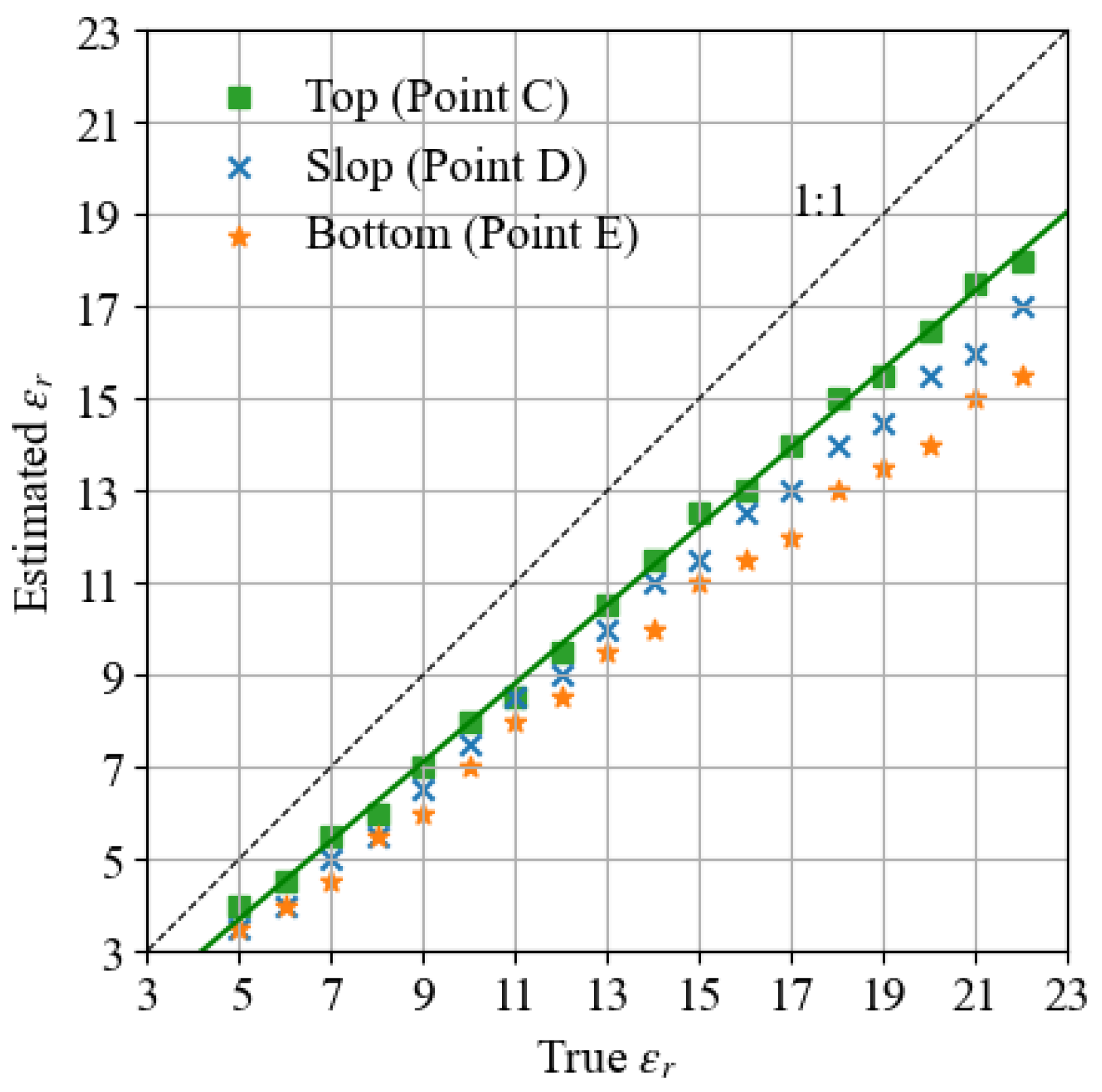 Remotesensing 14 06046 g005 Remotesensing 14 06046 g005